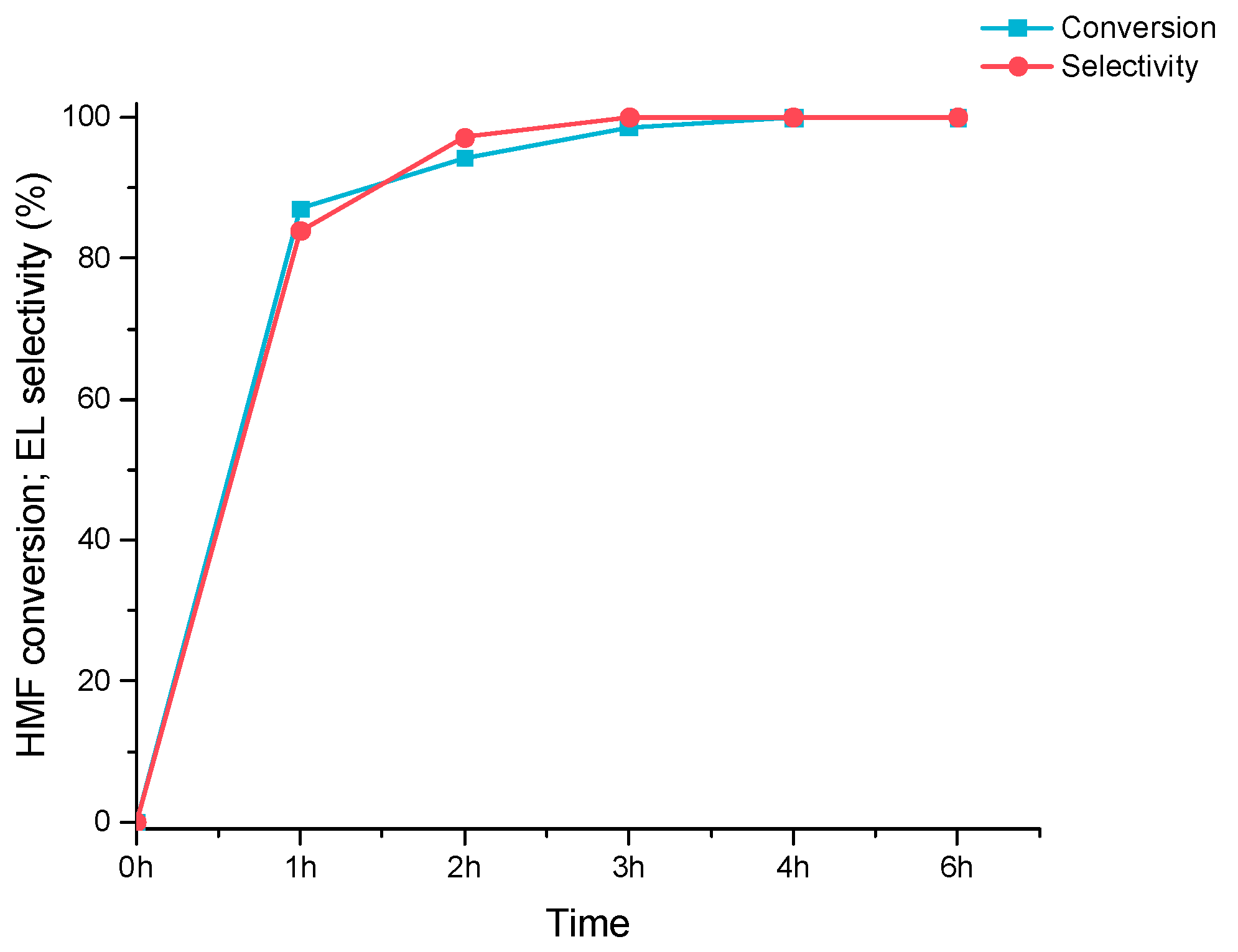 Catalysts 14 00482 g015