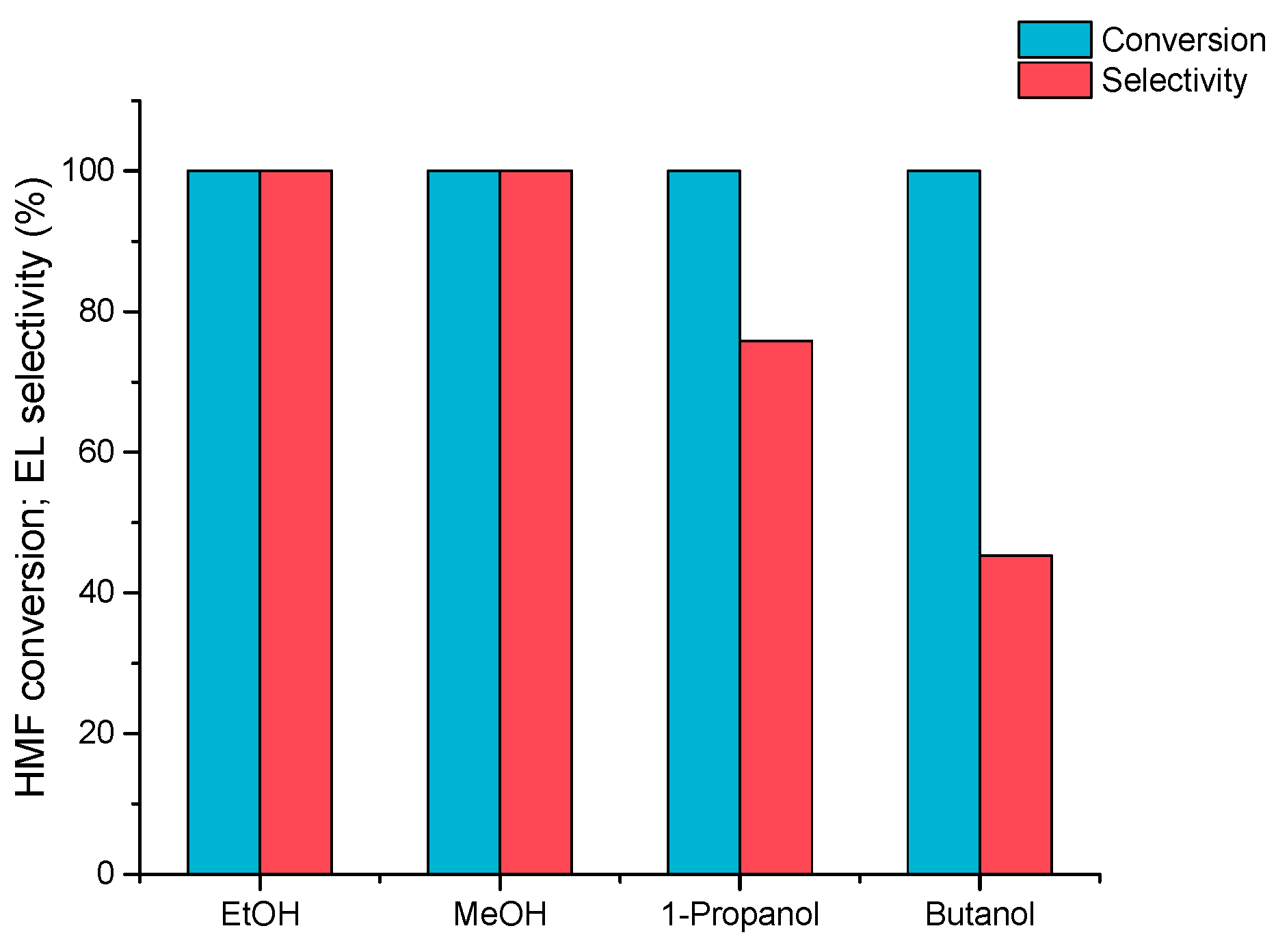 Catalysts 14 00482 g016