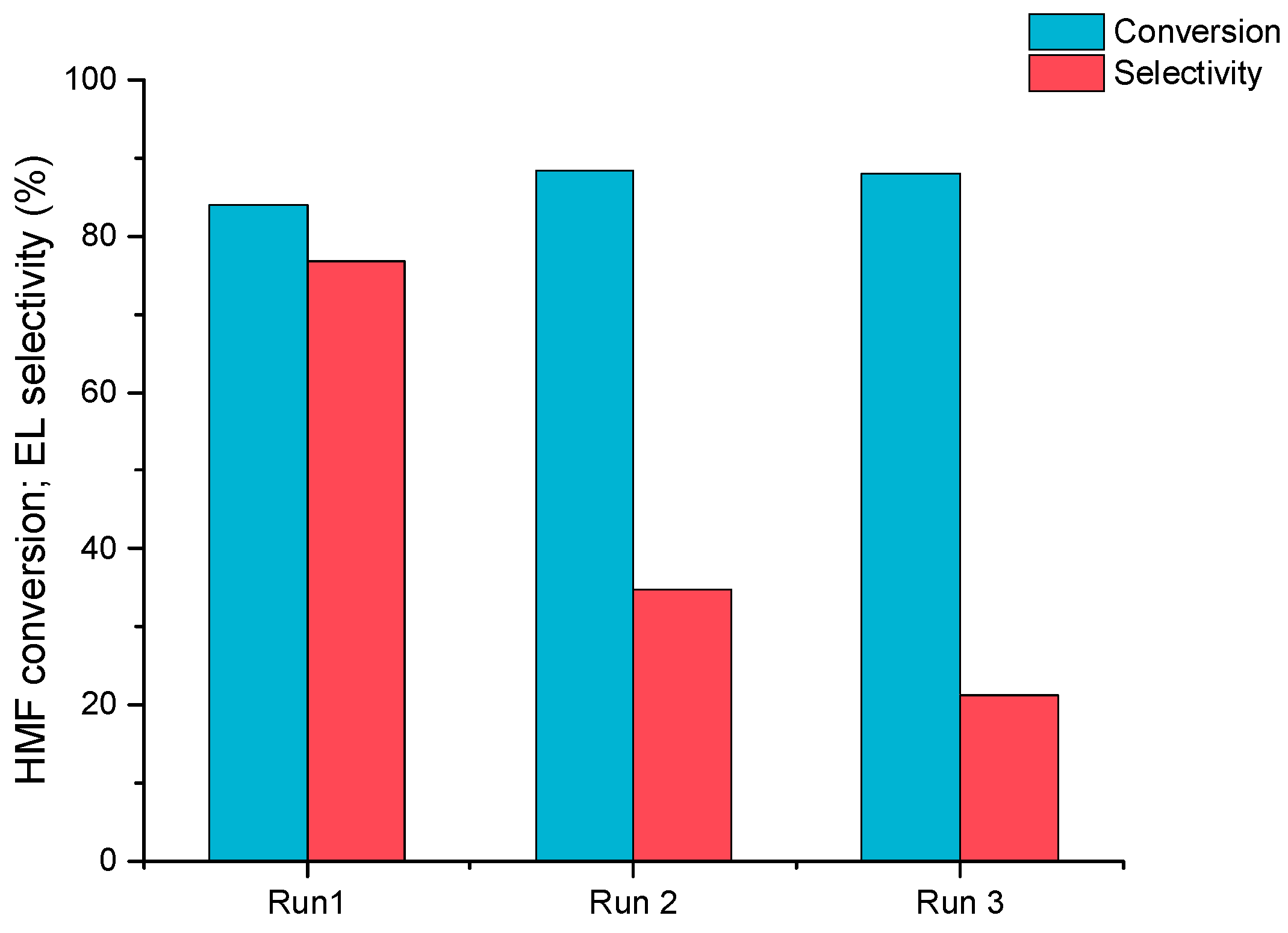 Catalysts 14 00482 g017