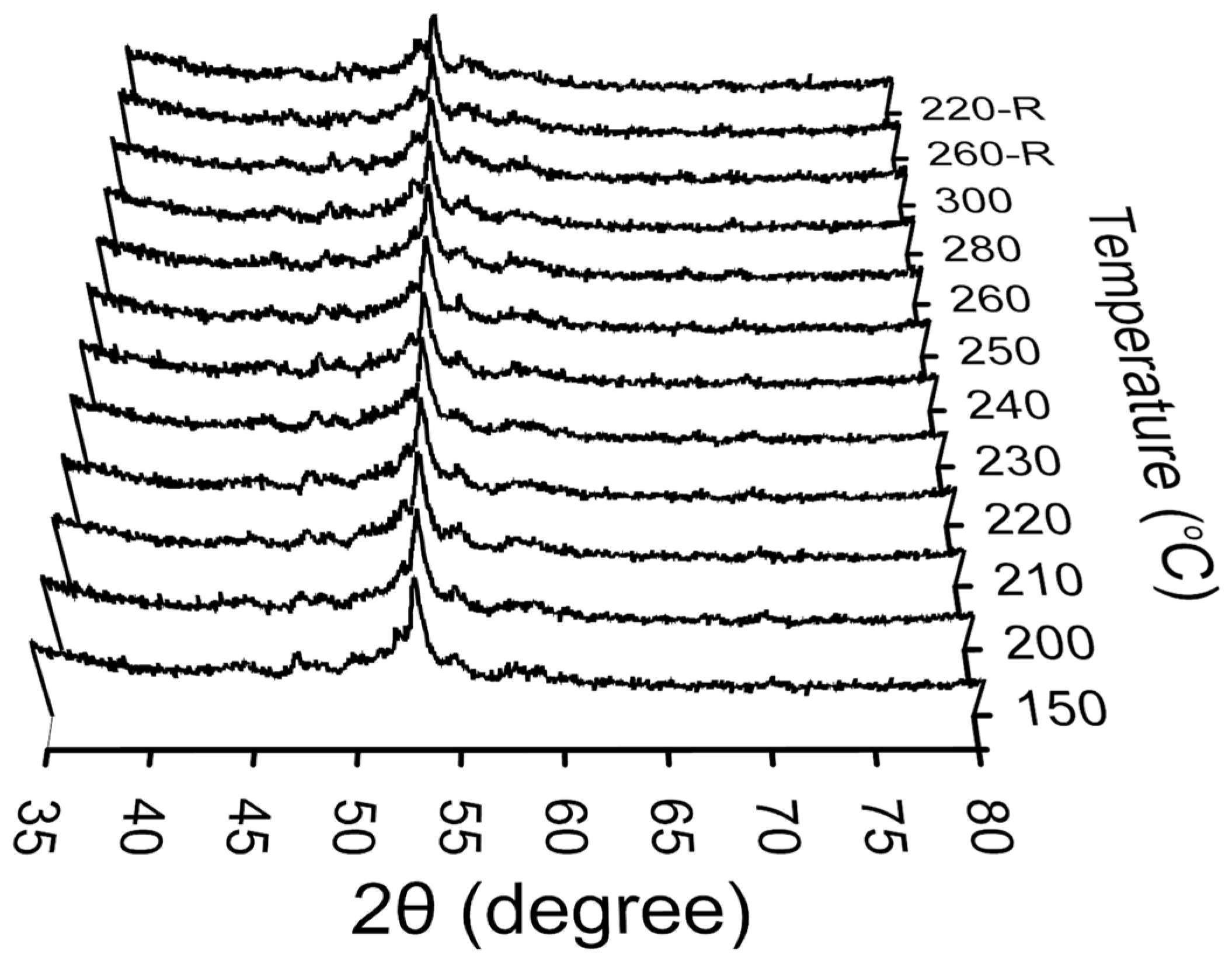 Catalysts 14 00483 g001 Catalysts 14 00483 g001