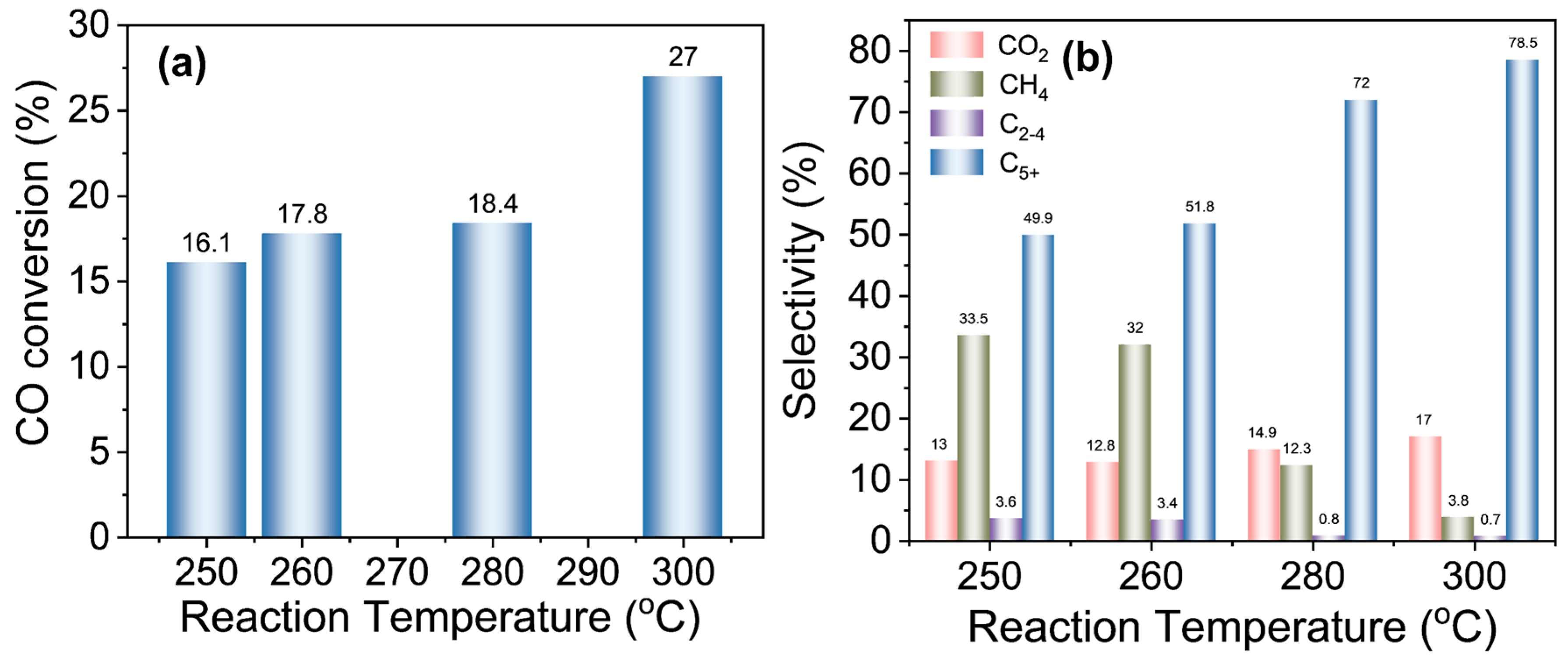 Catalysts 14 00483 g003 Catalysts 14 00483 g003