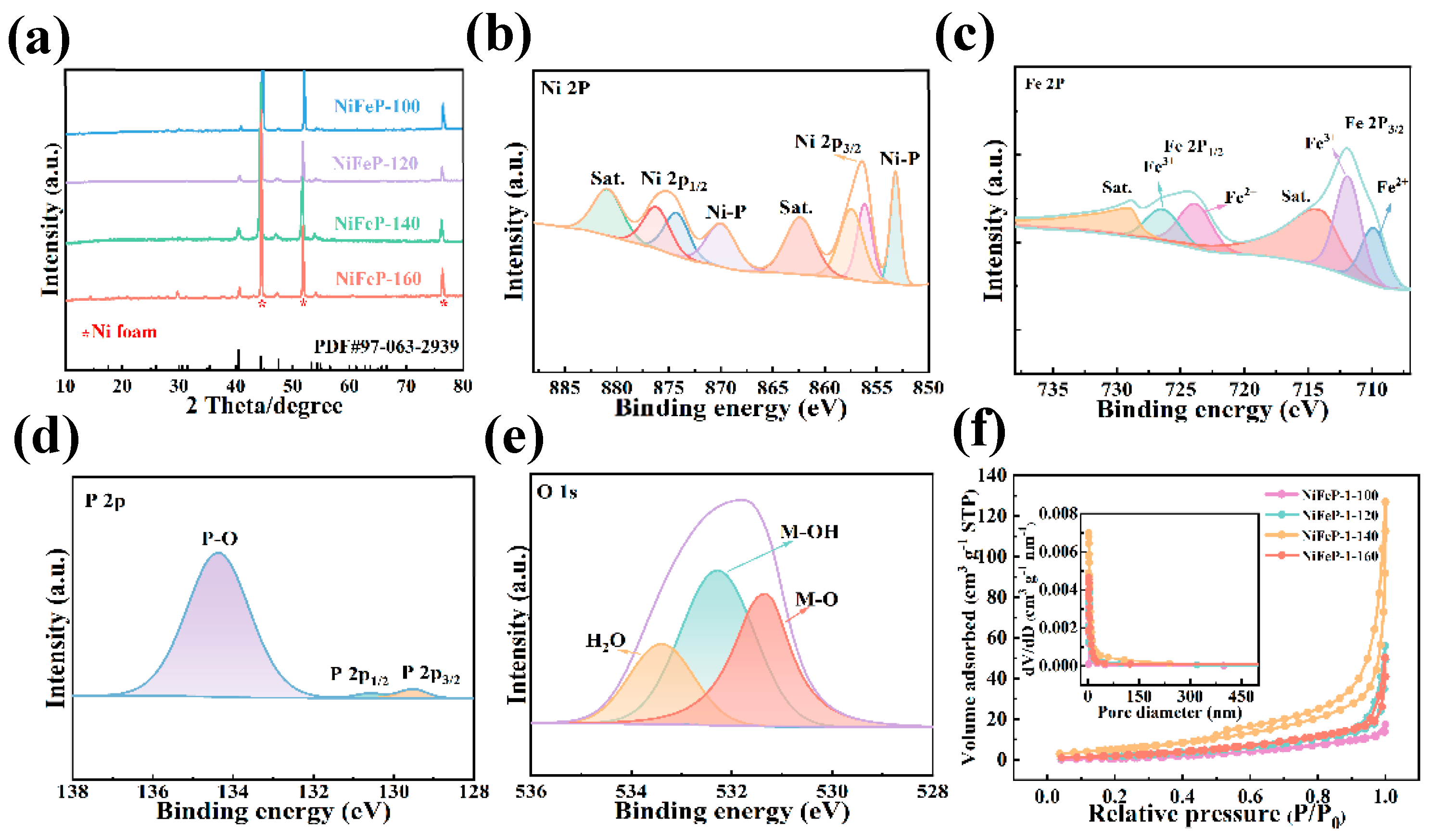 Catalysts 14 00485 g001