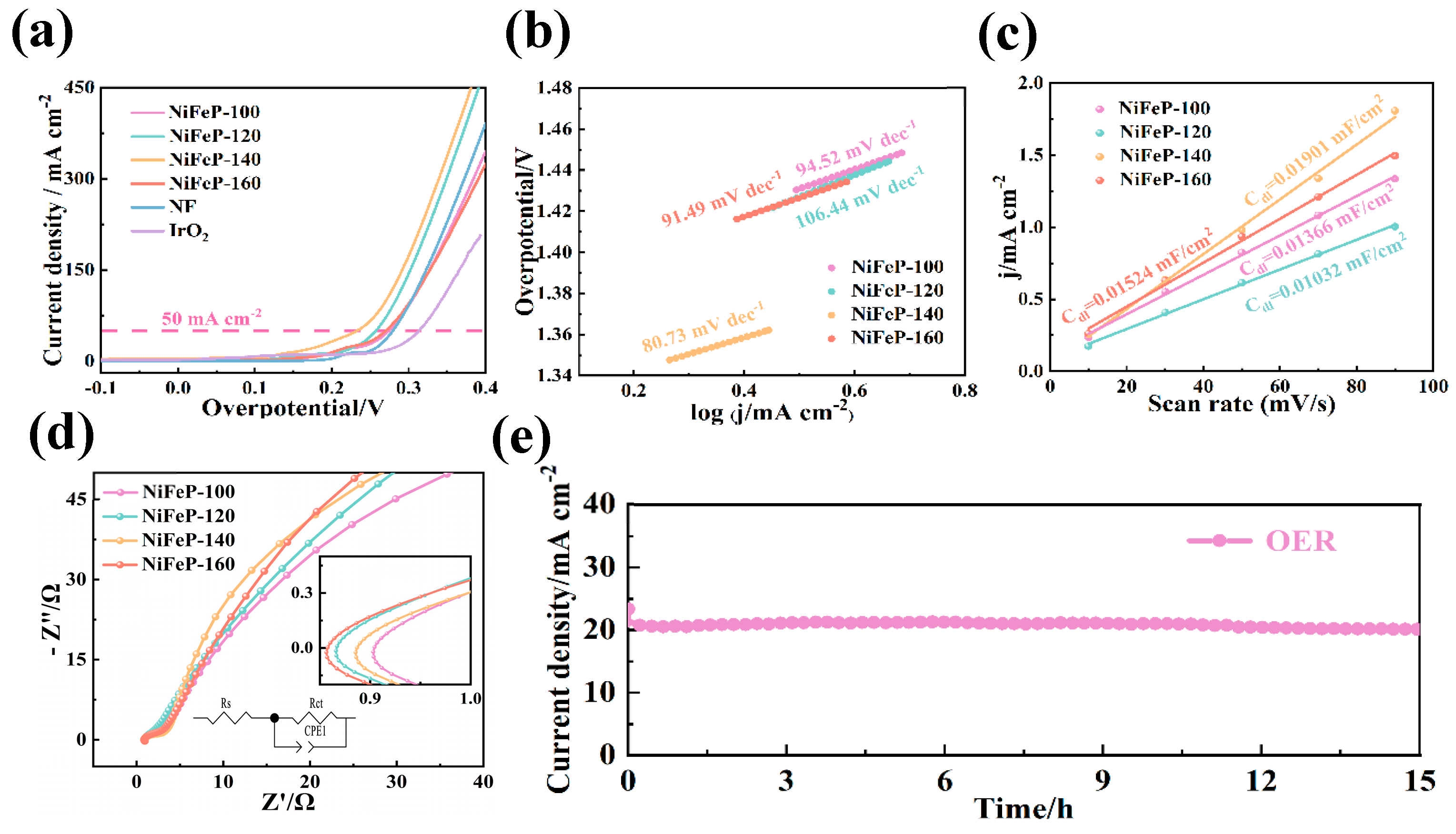 Catalysts 14 00485 g003