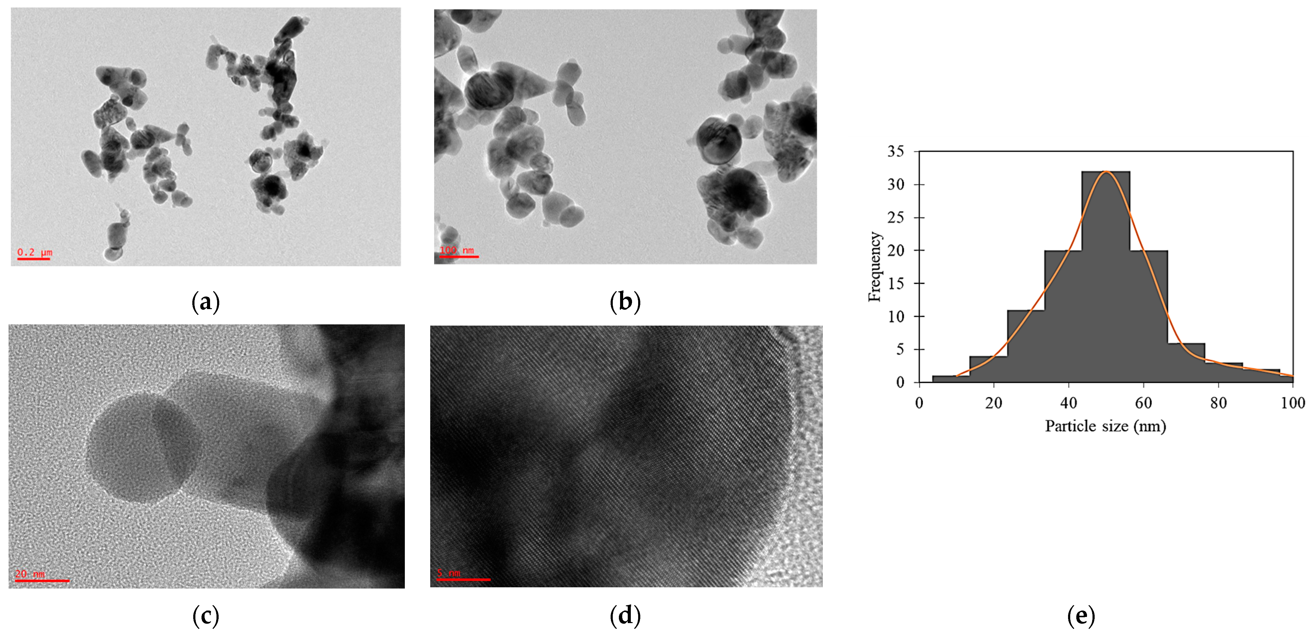 Catalysts 14 00486 g004