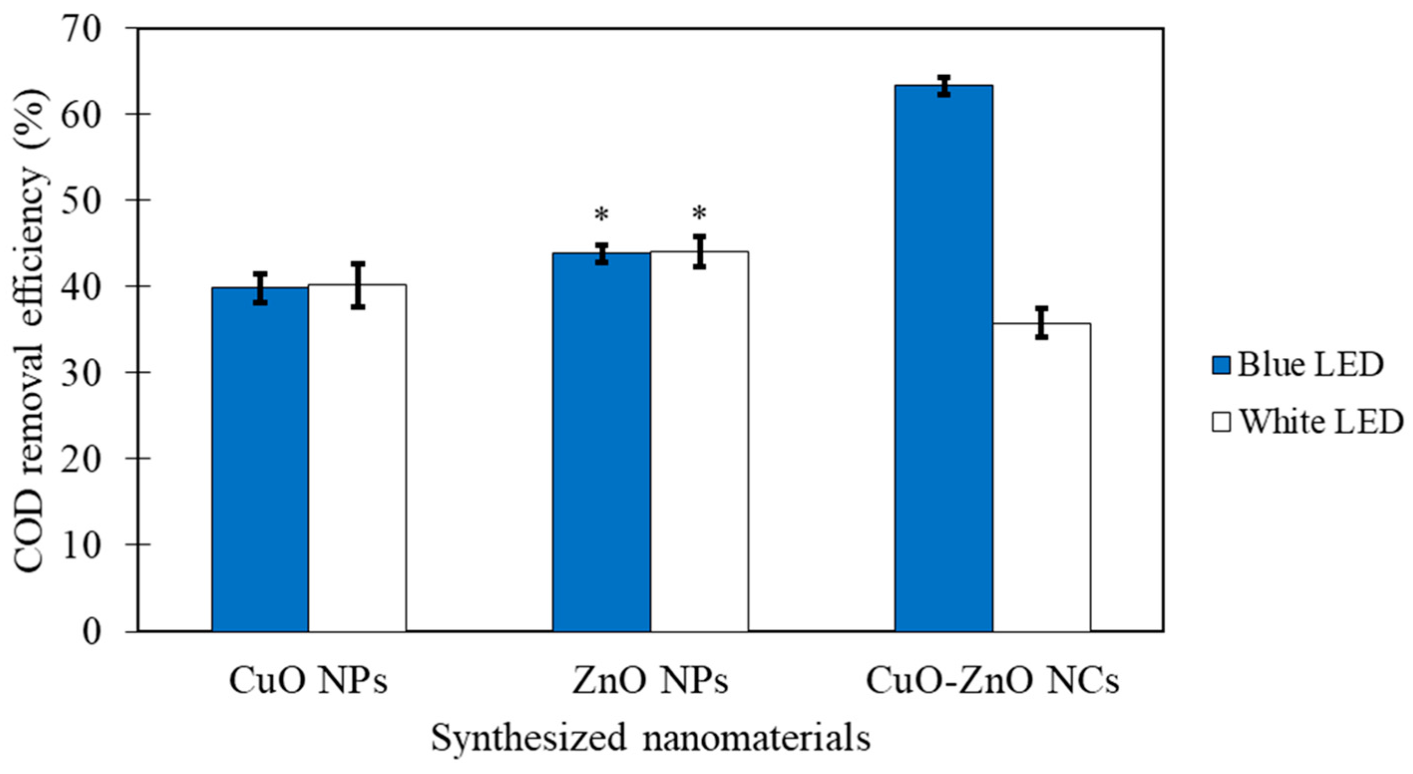 Catalysts 14 00486 g007