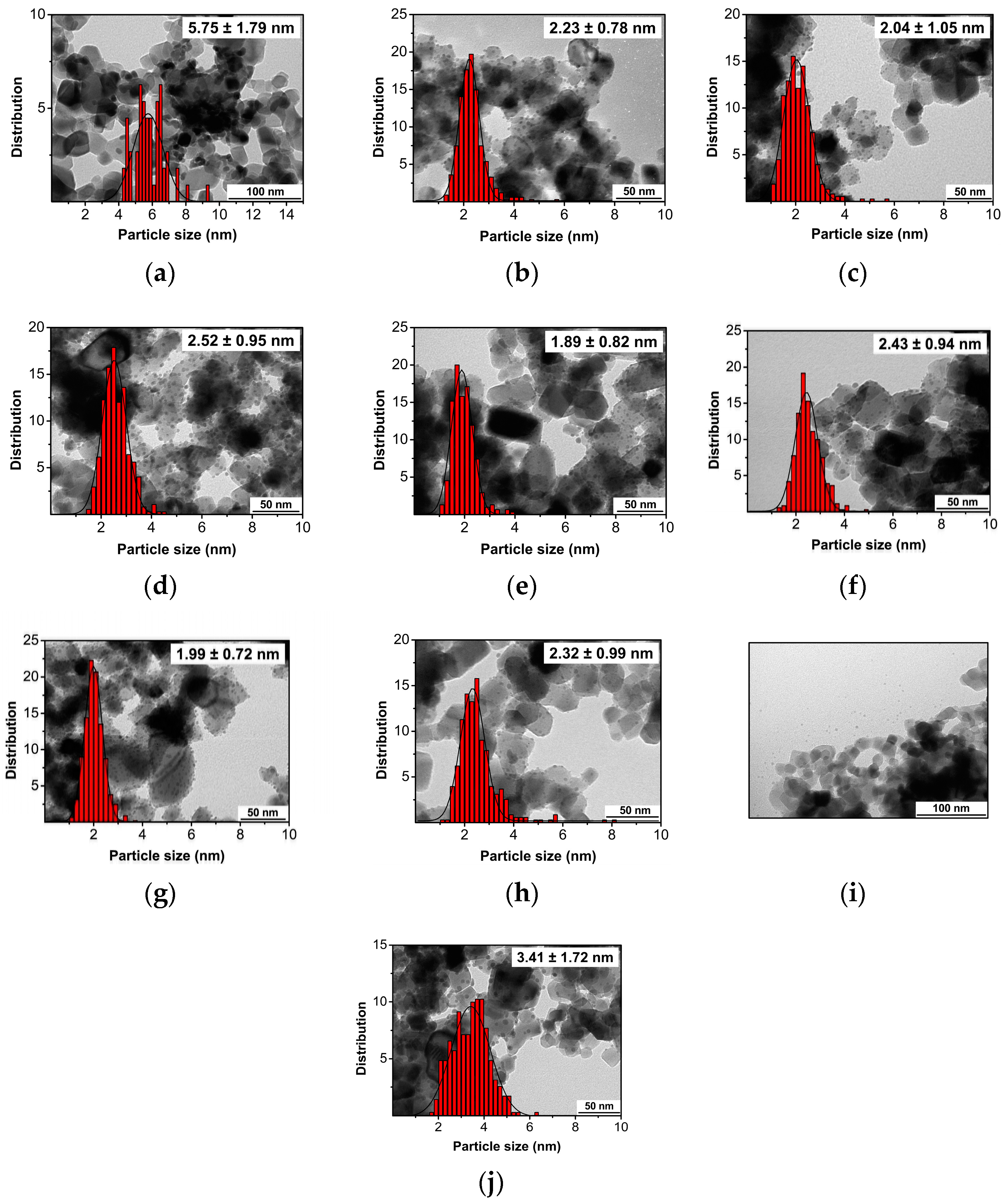 Catalysts 14 00487 g002