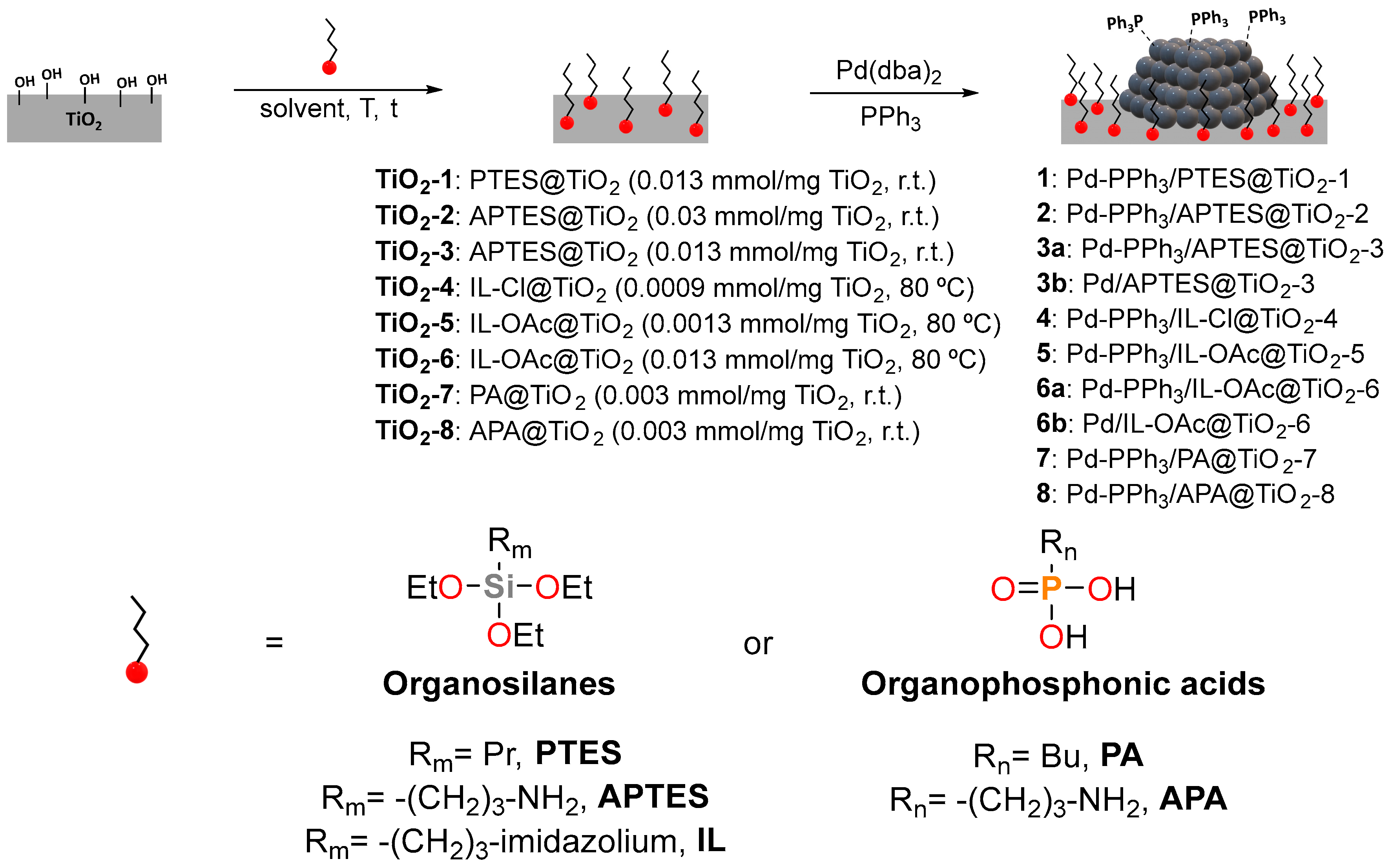Catalysts 14 00487 sch003