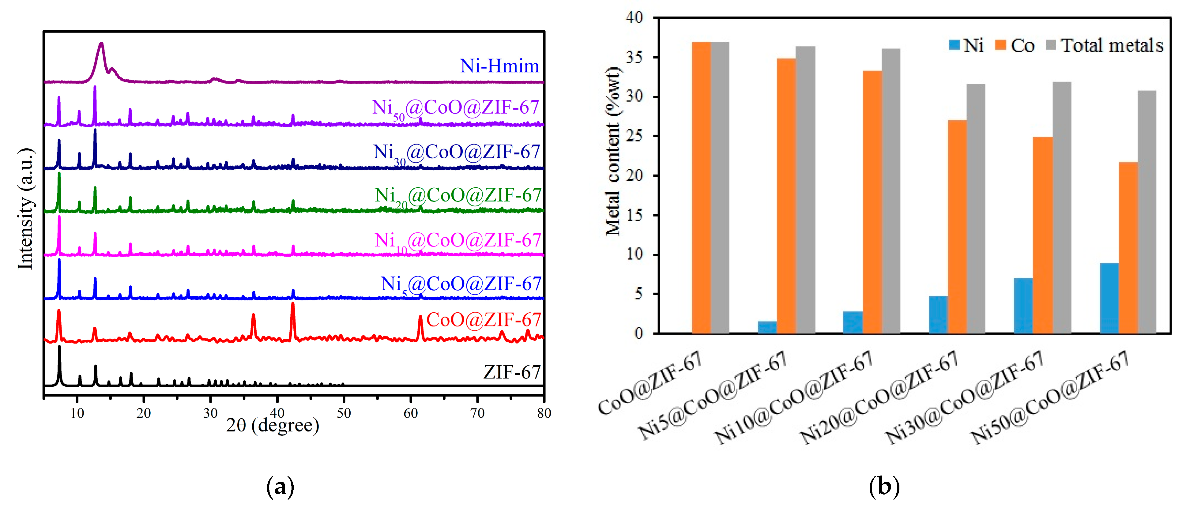 Catalysts 14 00490 g001