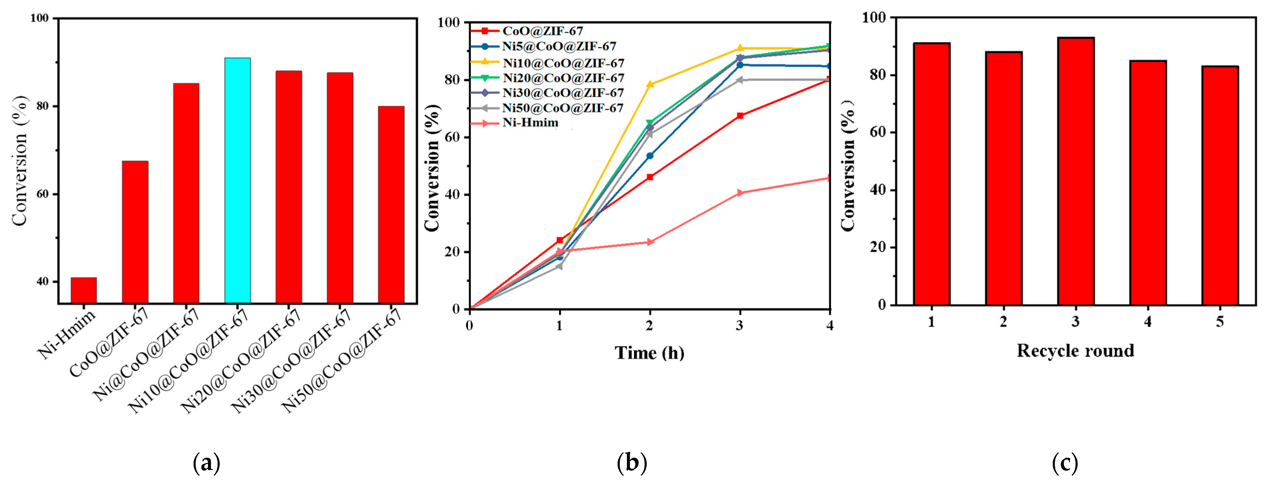 Catalysts 14 00490 g006