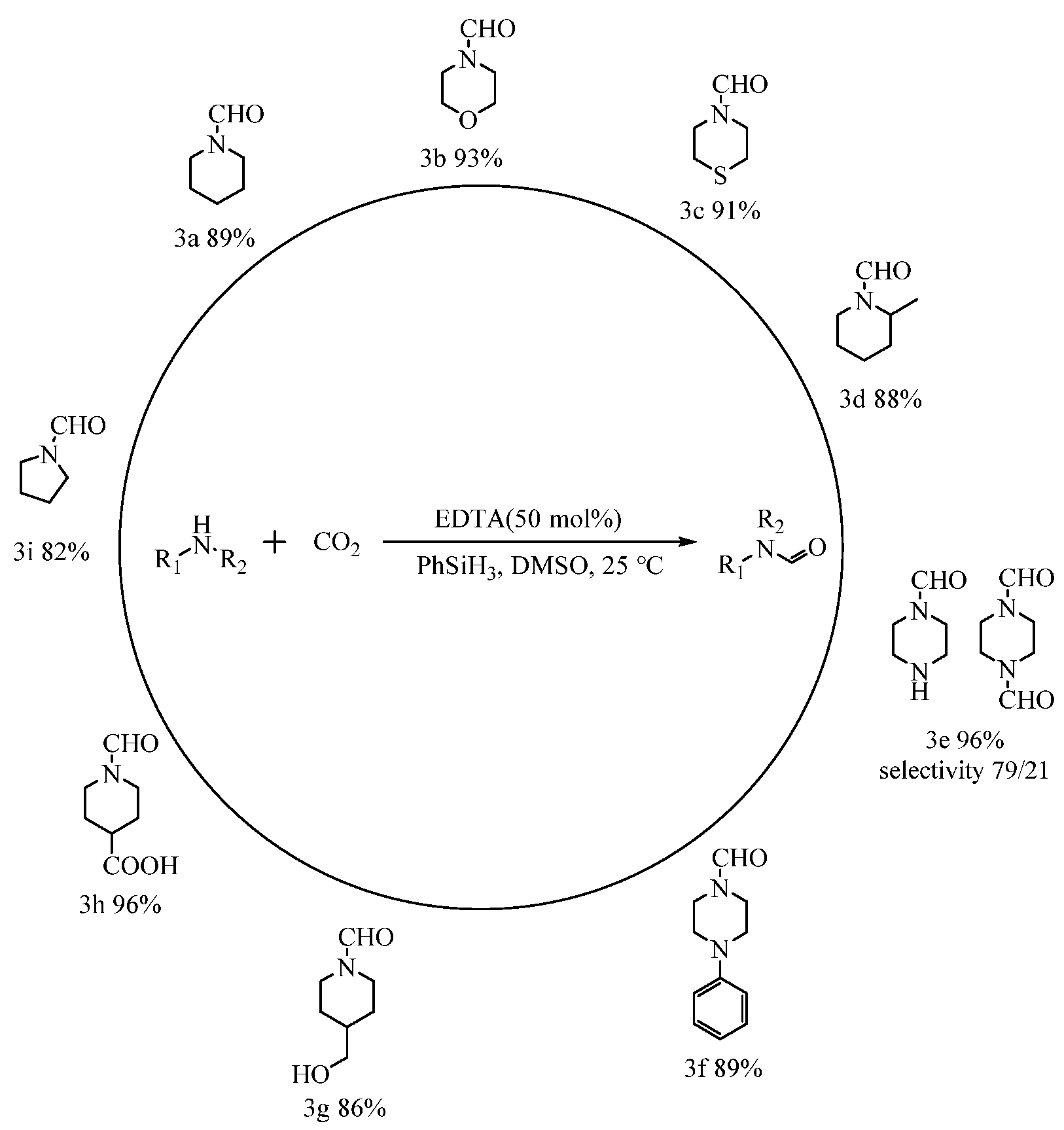 バルーン N-Formylation of Carbon Dioxide and Amines with EDTA as a