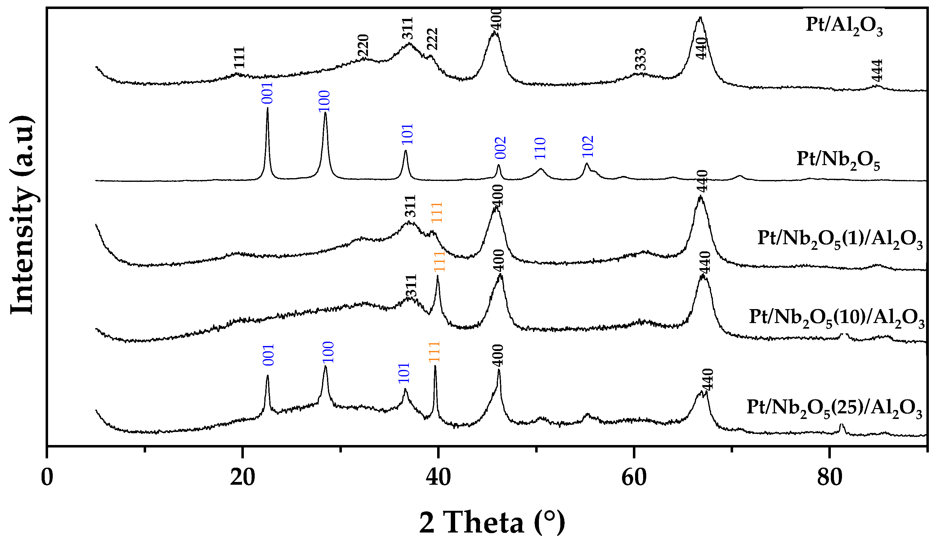Catalysts 14 00493 g001
