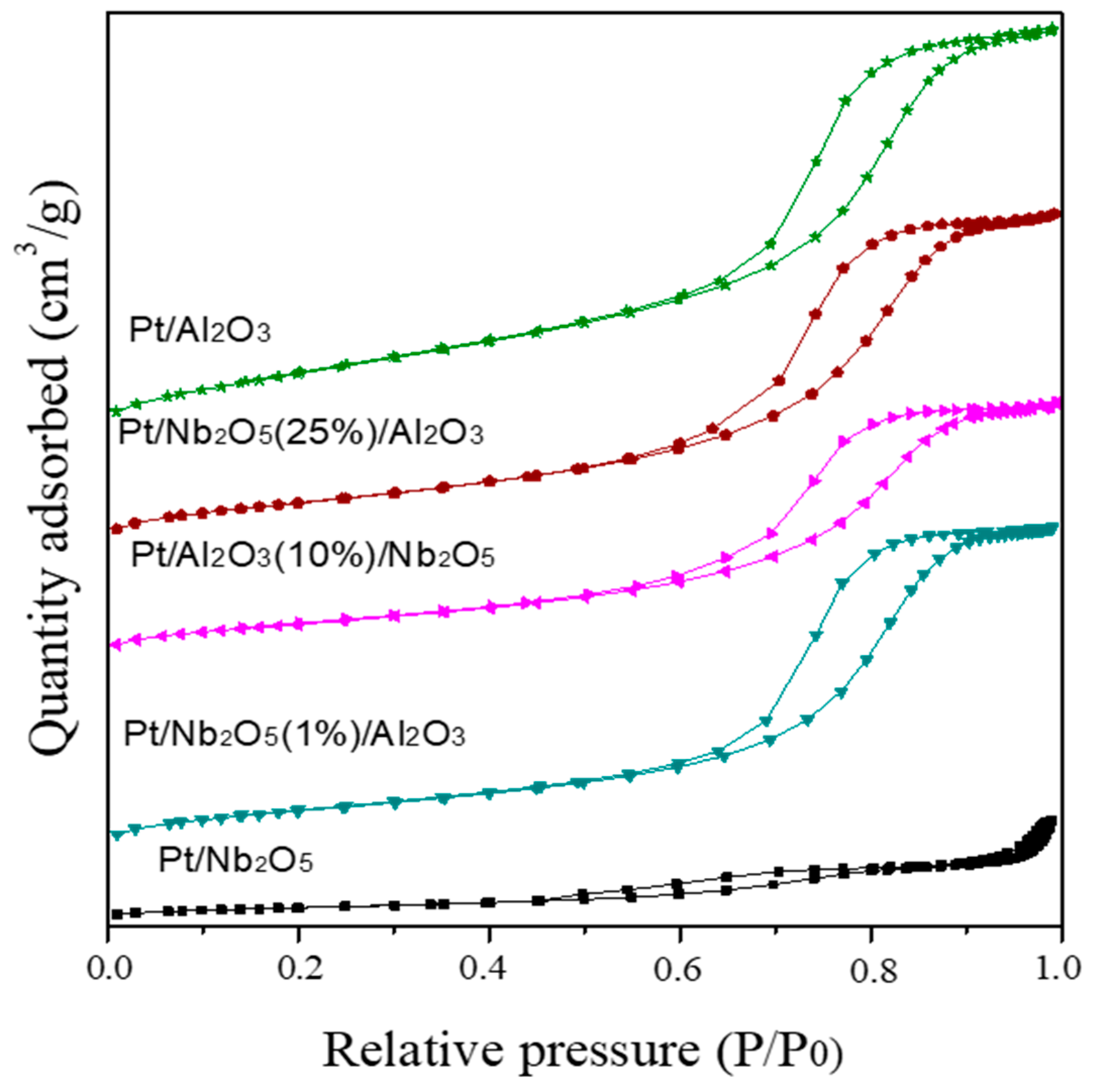 Catalysts 14 00493 g003