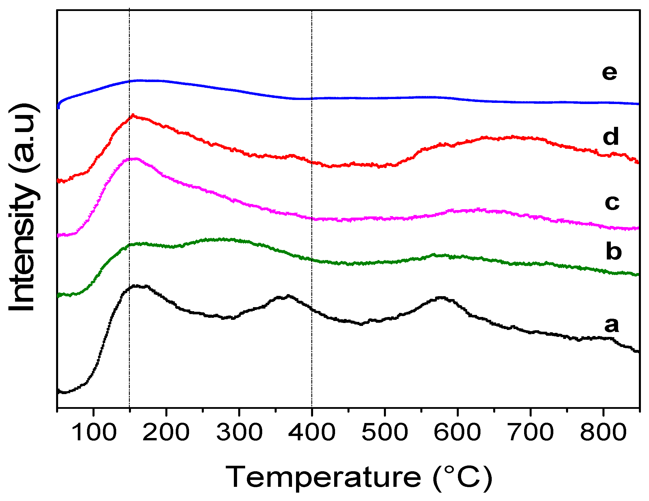 Catalysts 14 00493 g004