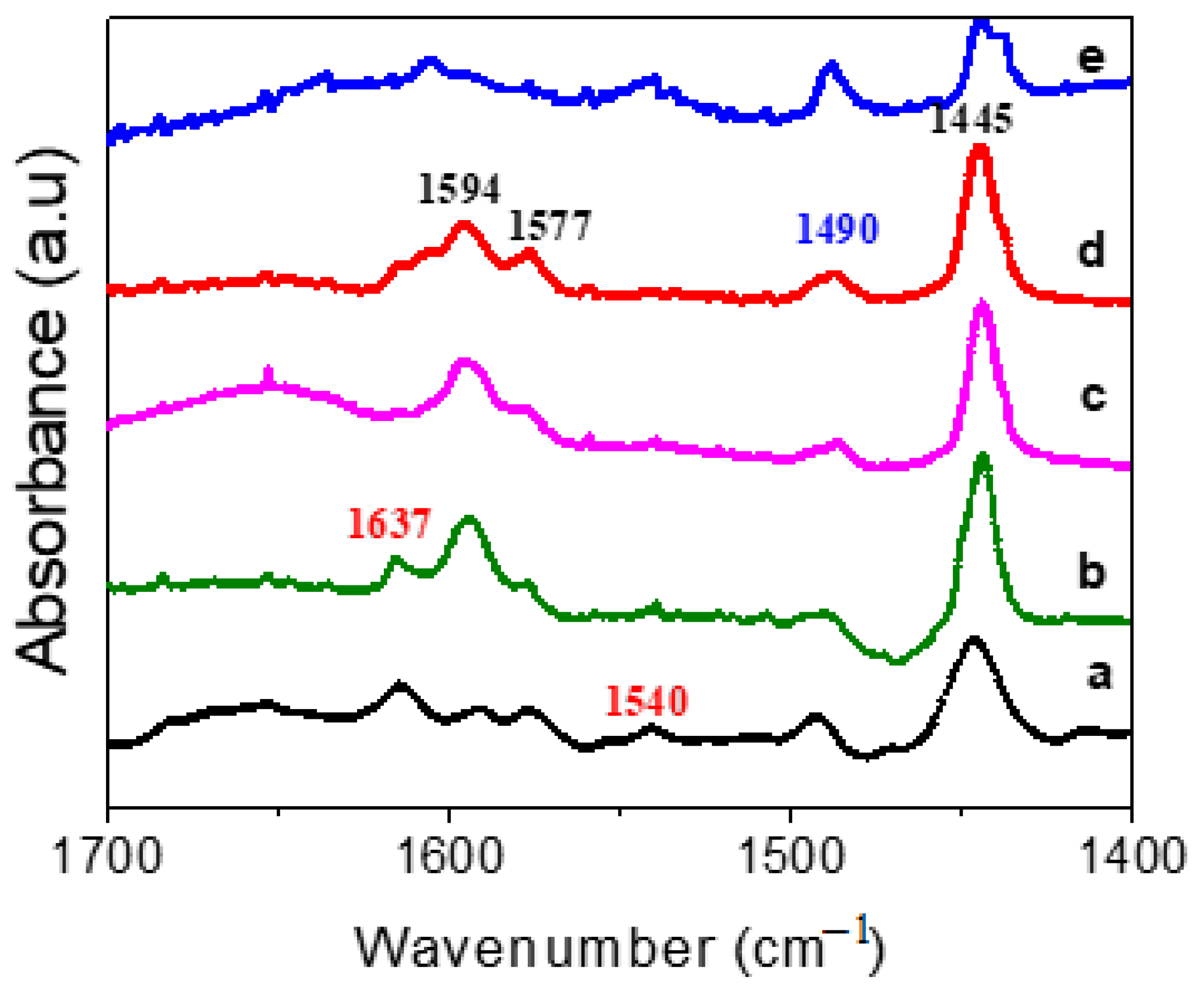 Catalysts 14 00493 g005