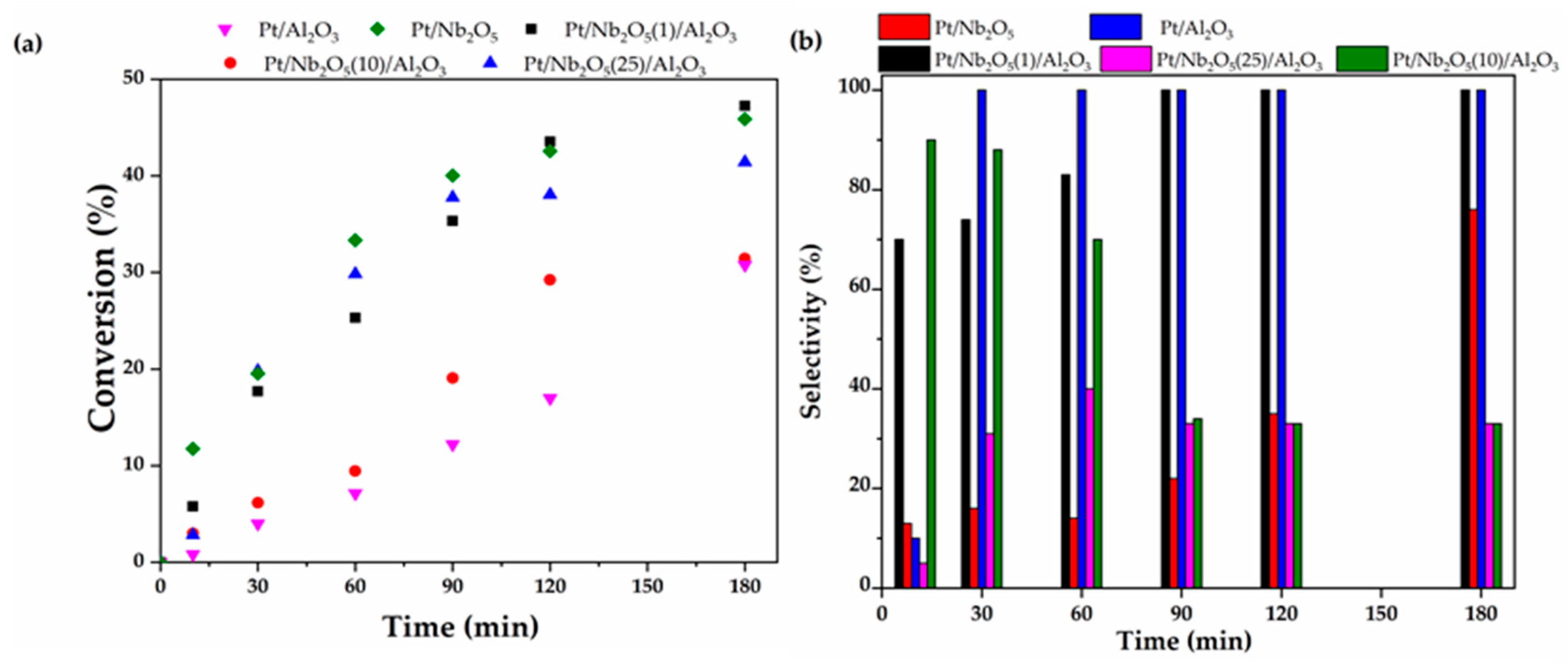 Catalysts 14 00493 g009