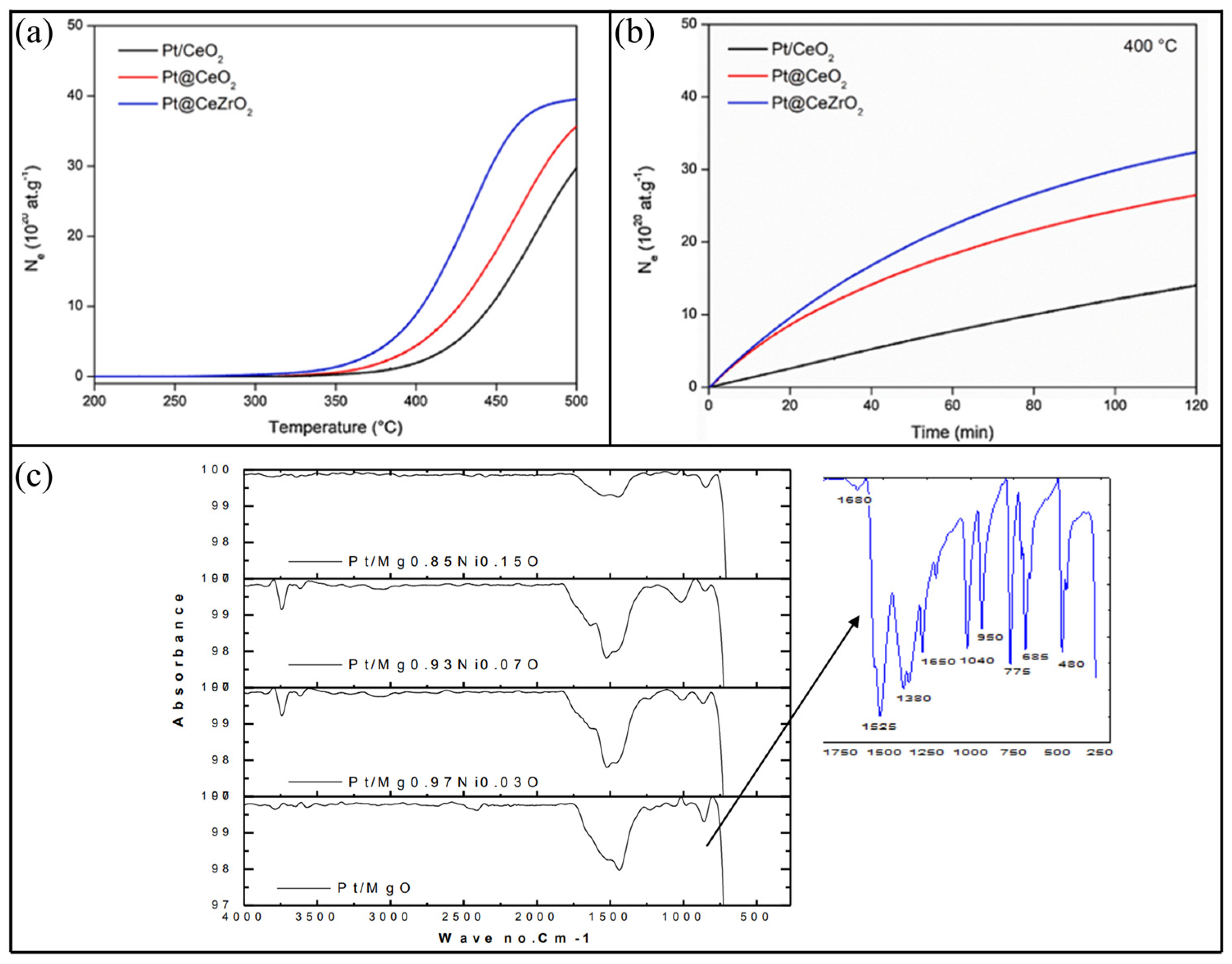 Catalysts 14 00494 g001