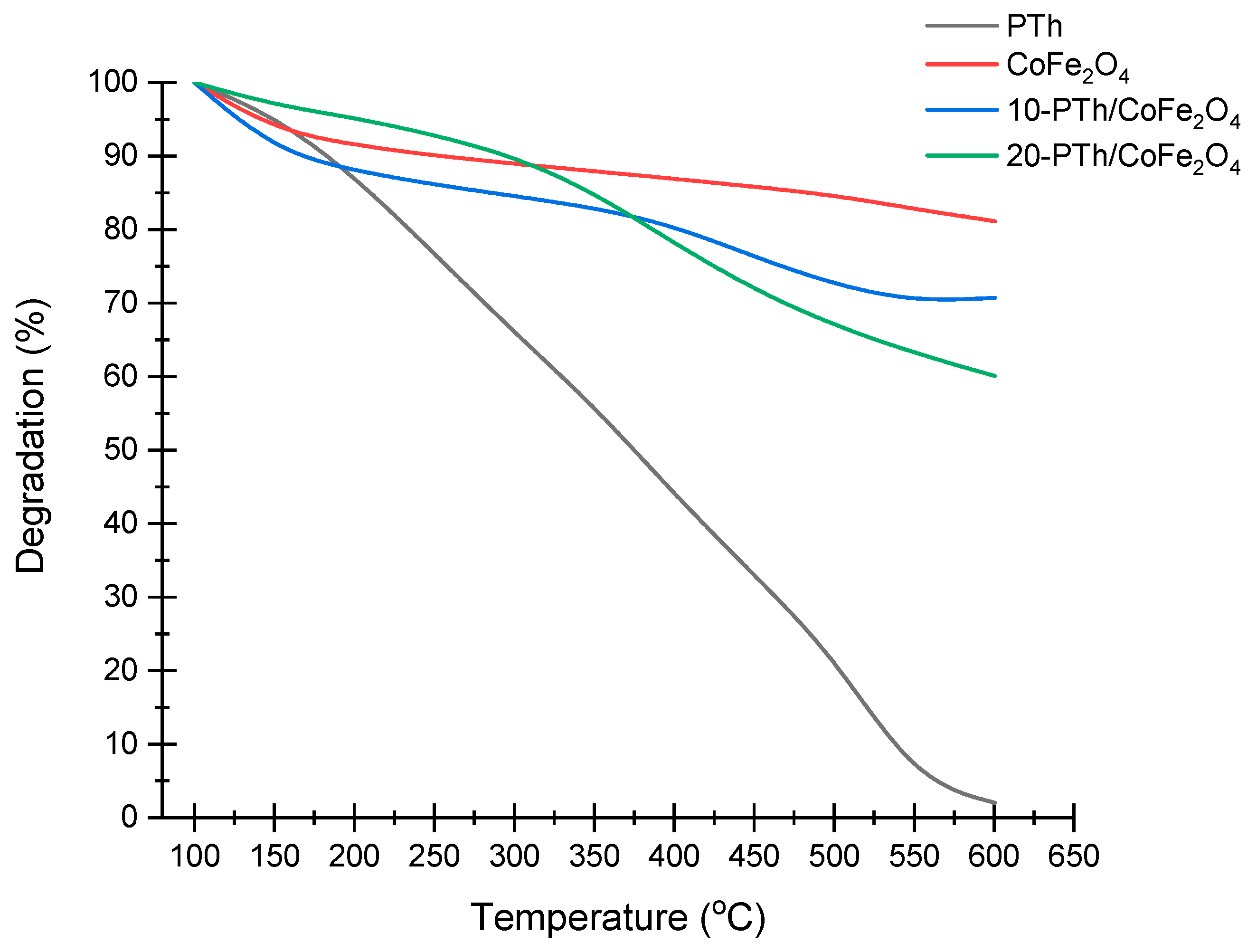 Catalysts 14 00495 g001