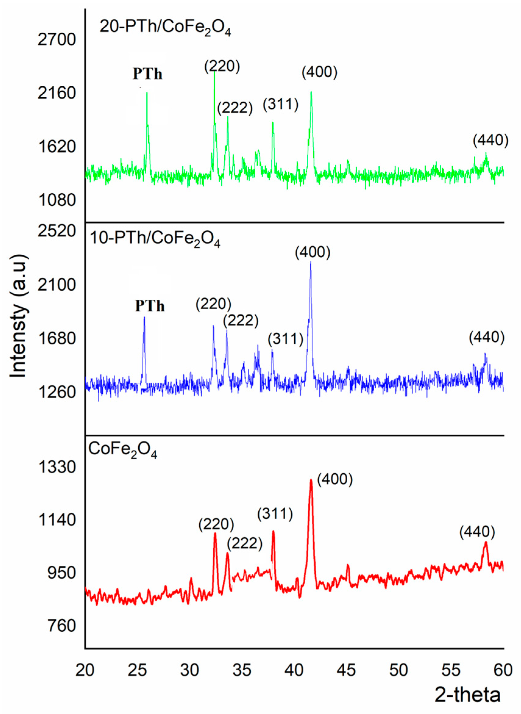 Catalysts 14 00495 g002