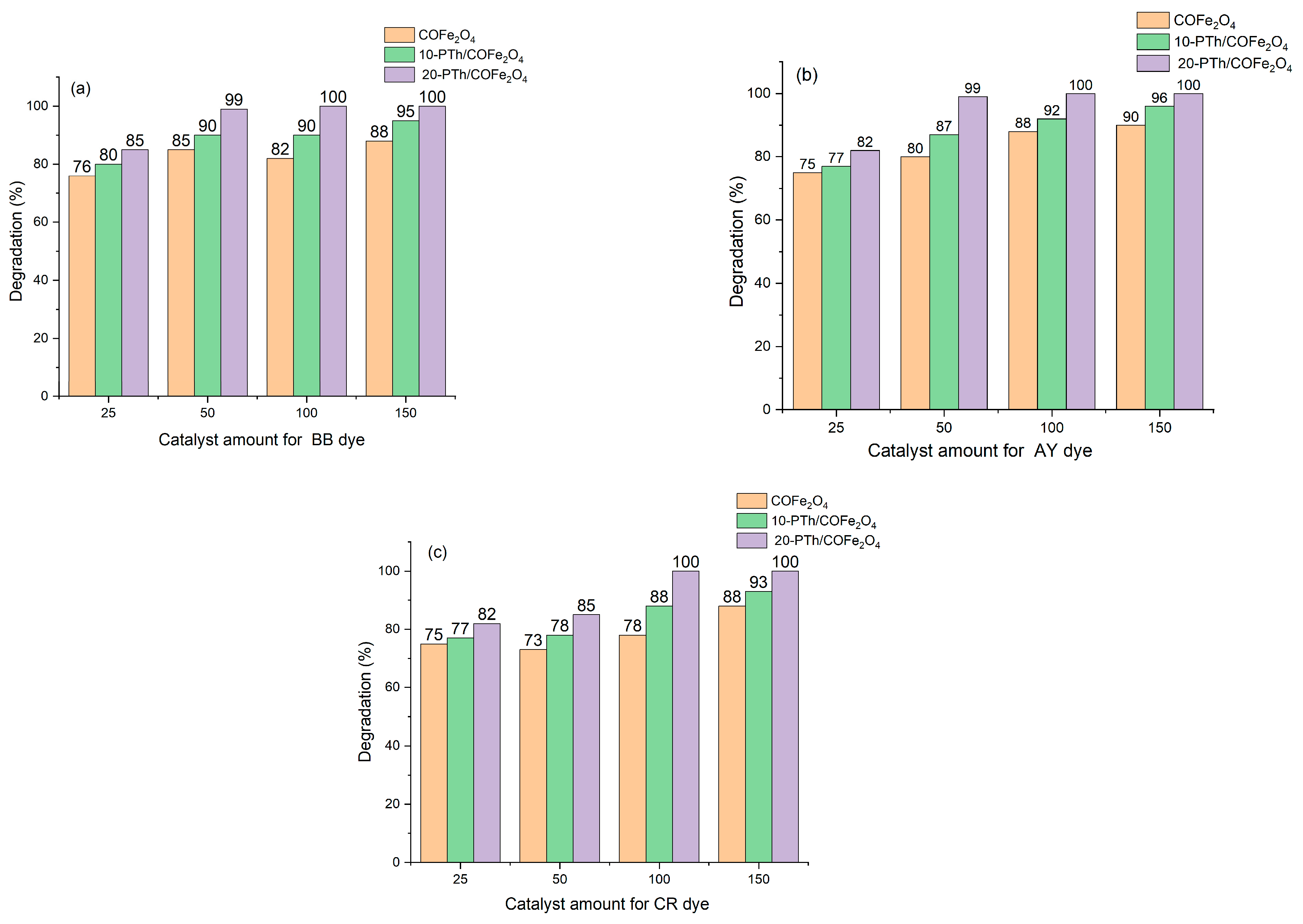 Catalysts 14 00495 g006