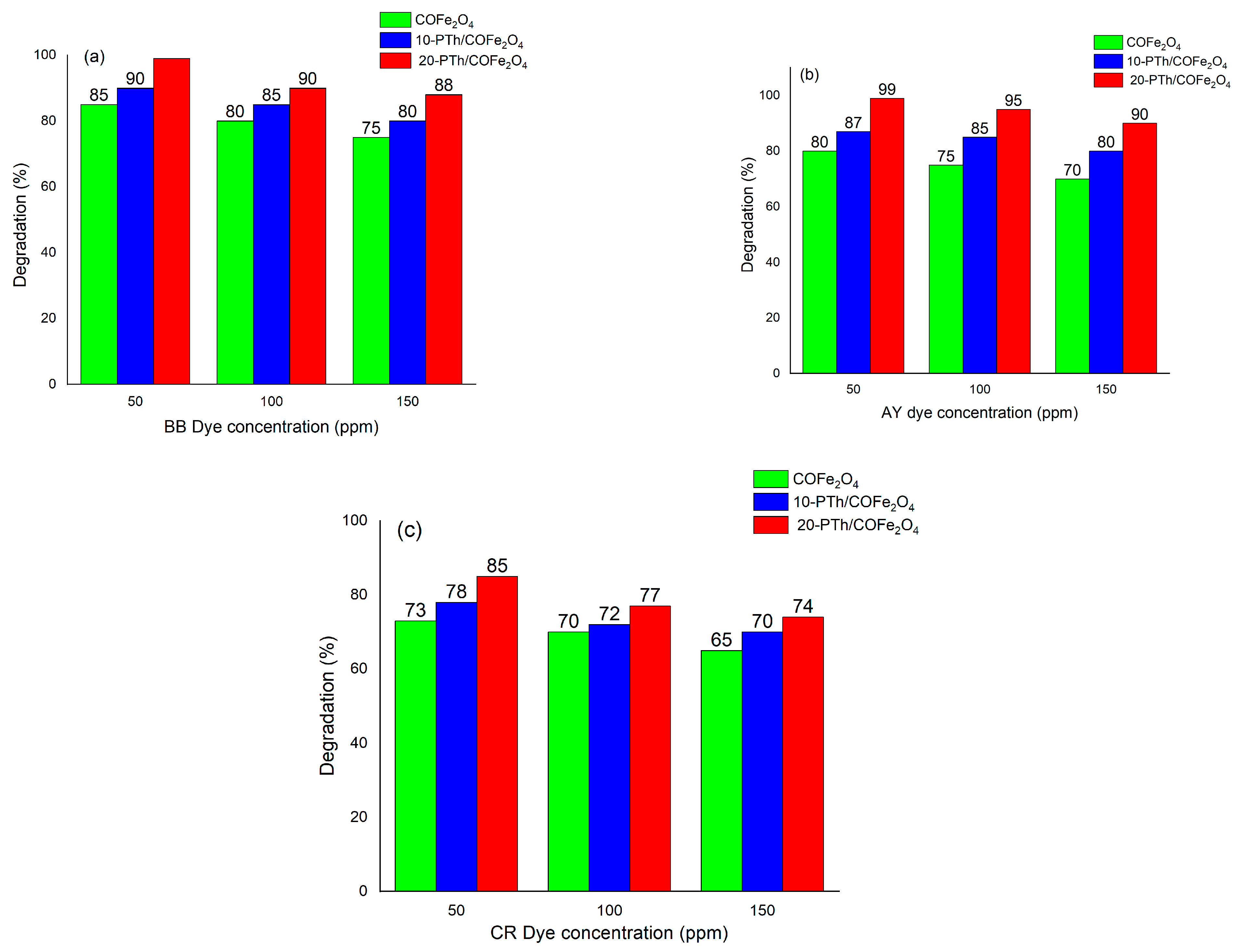 Catalysts 14 00495 g007