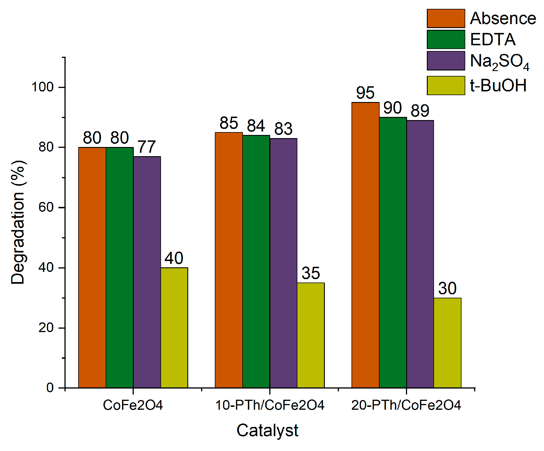 Catalysts 14 00495 g008