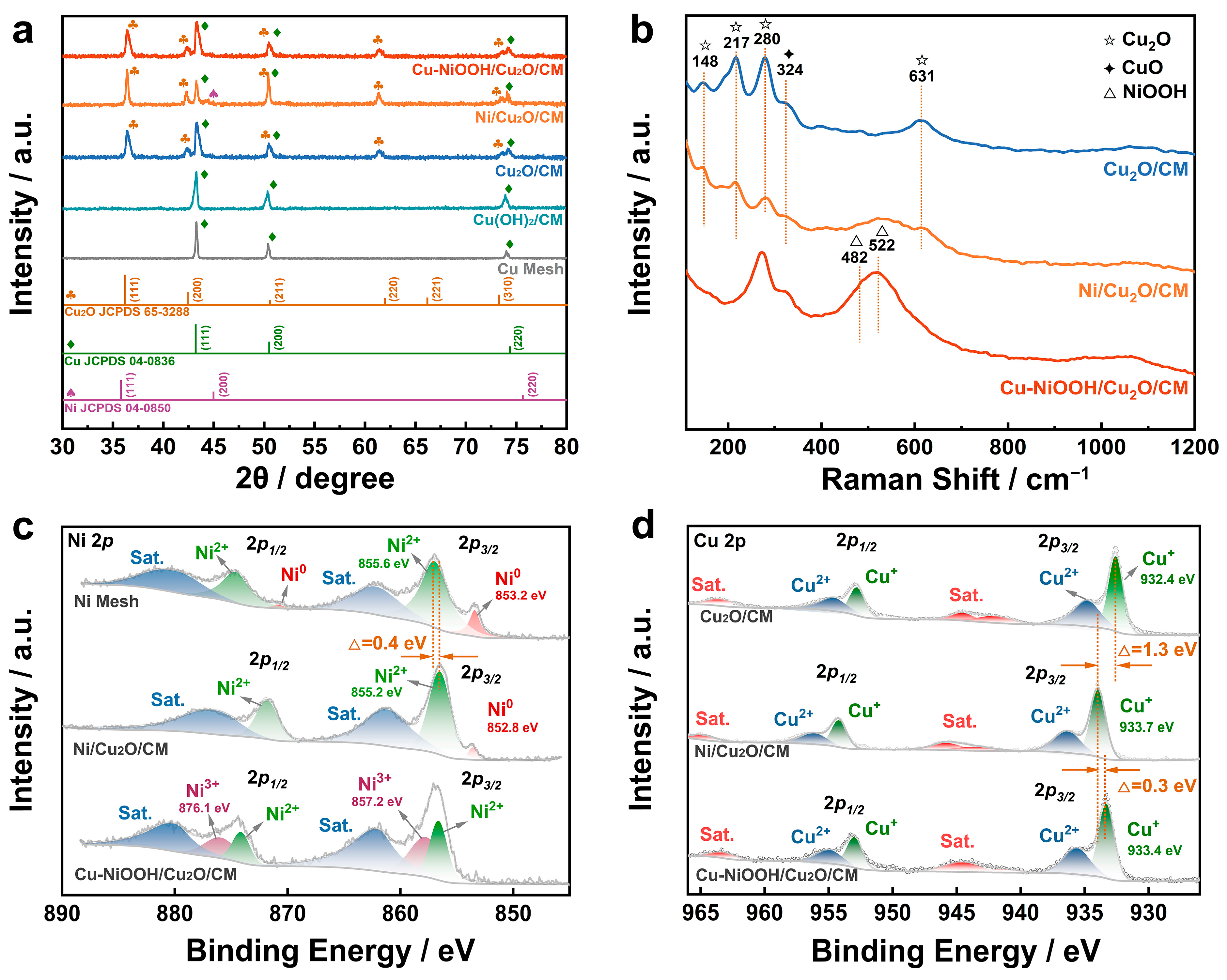 Catalysts 14 00496 g002