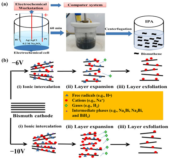 Nano-engineering halide perovskites: towards energy