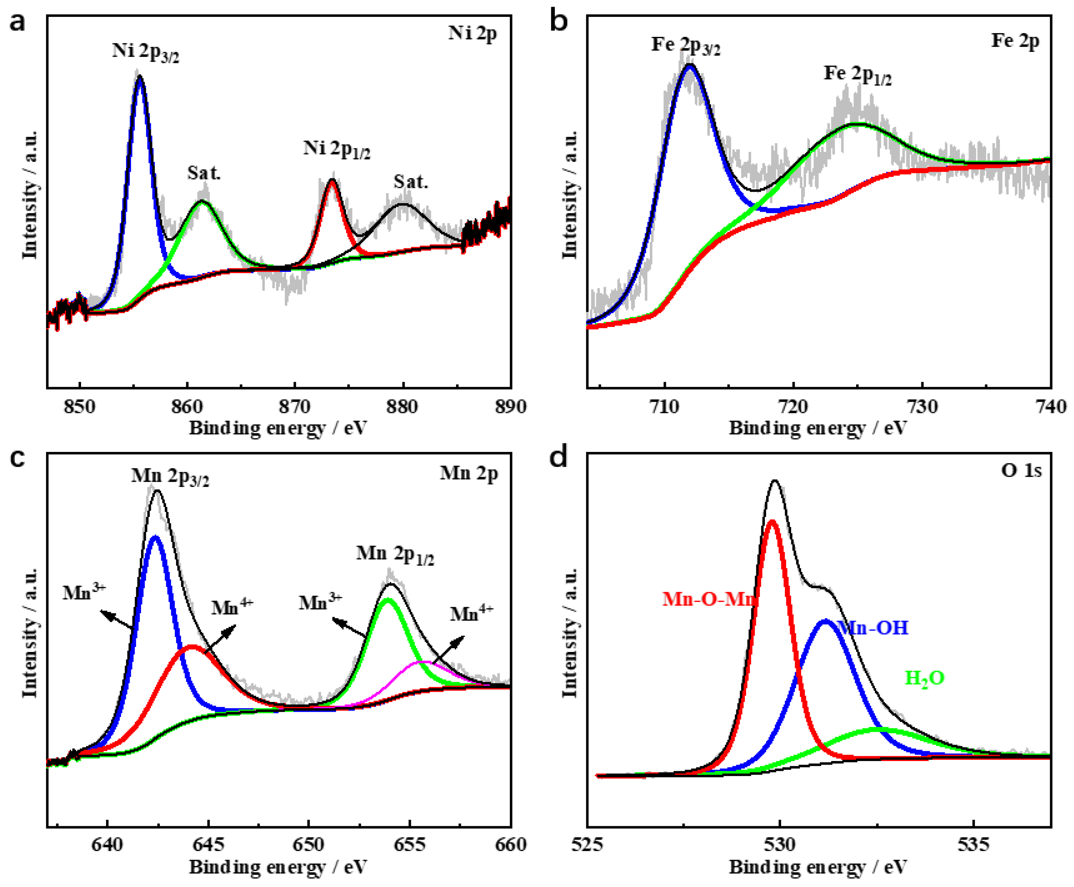 Catalysts 14 00502 g003