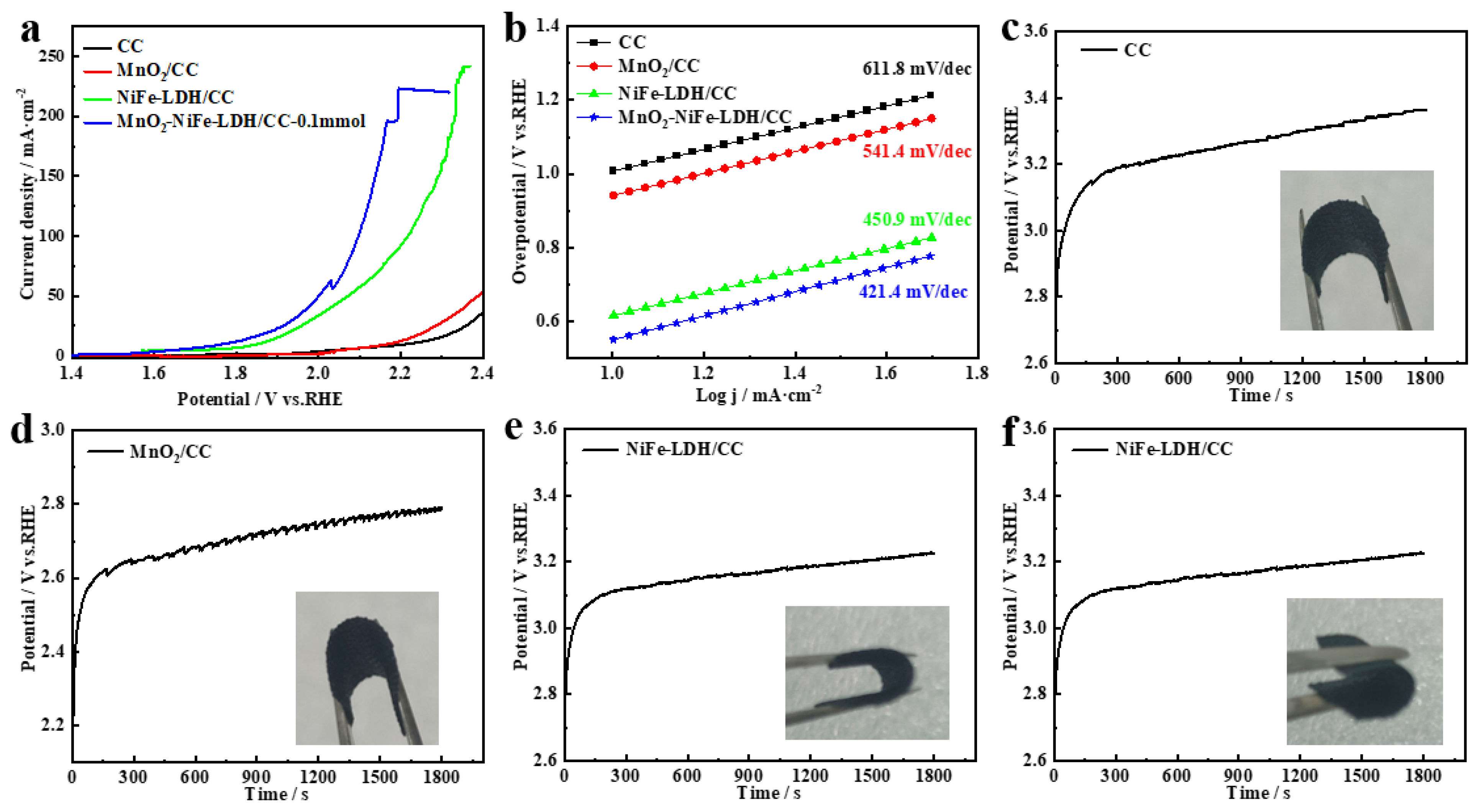 Catalysts 14 00502 g004
