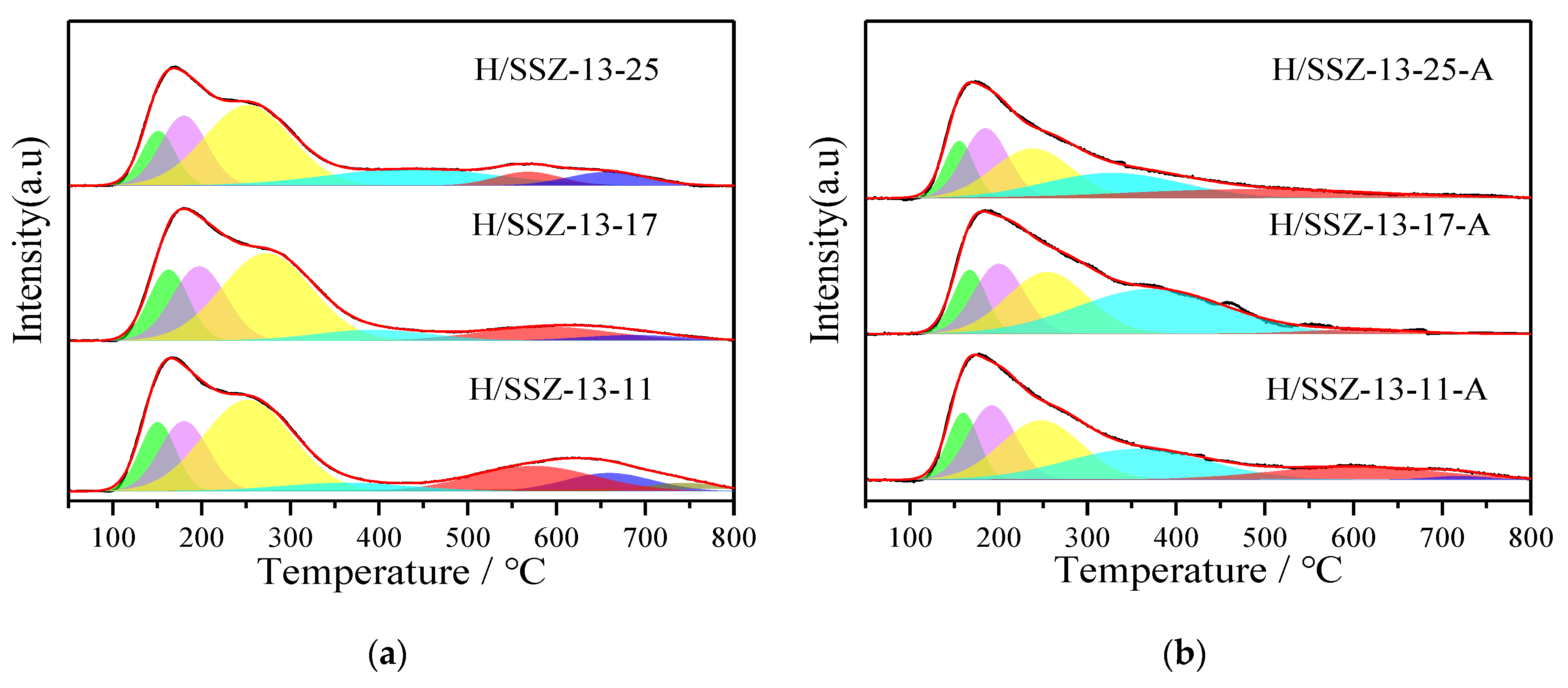 Catalysts 14 00503 g001