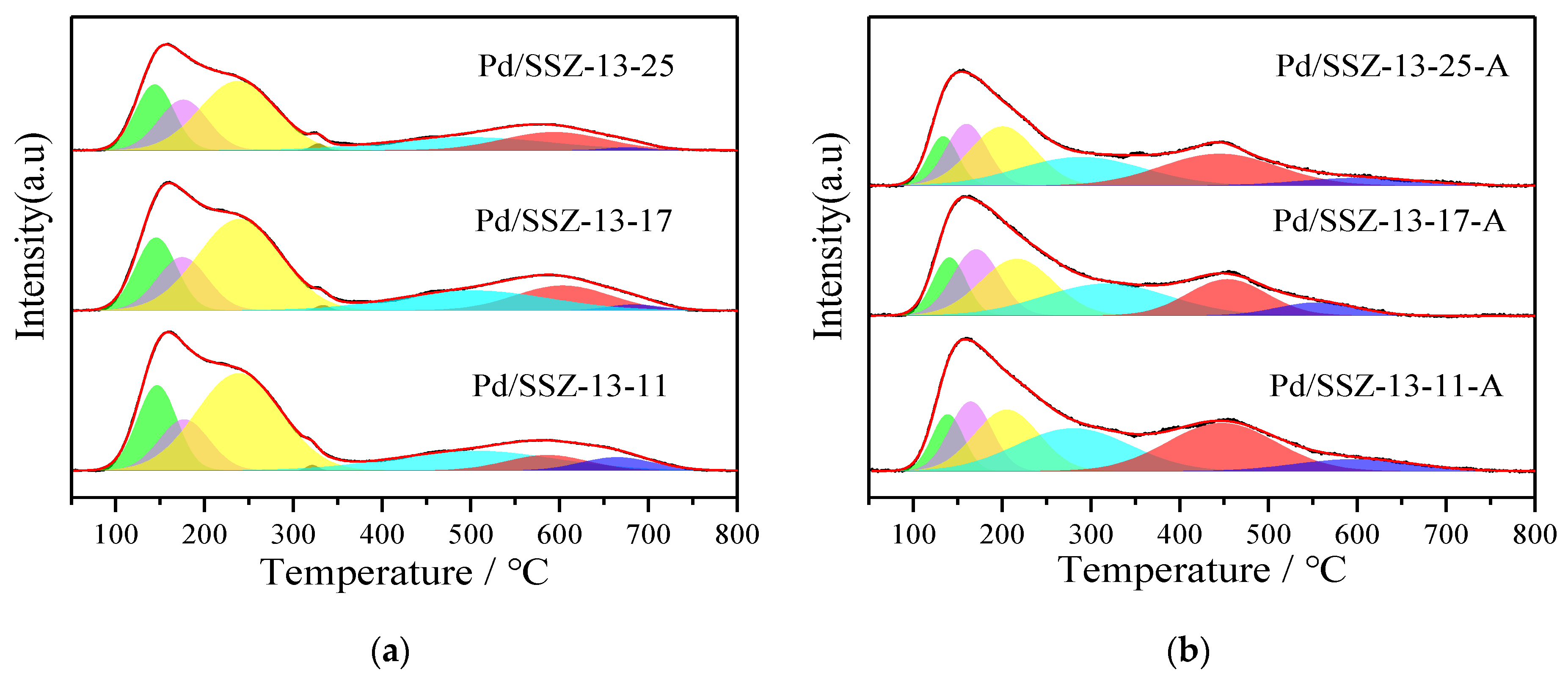 Catalysts 14 00503 g002