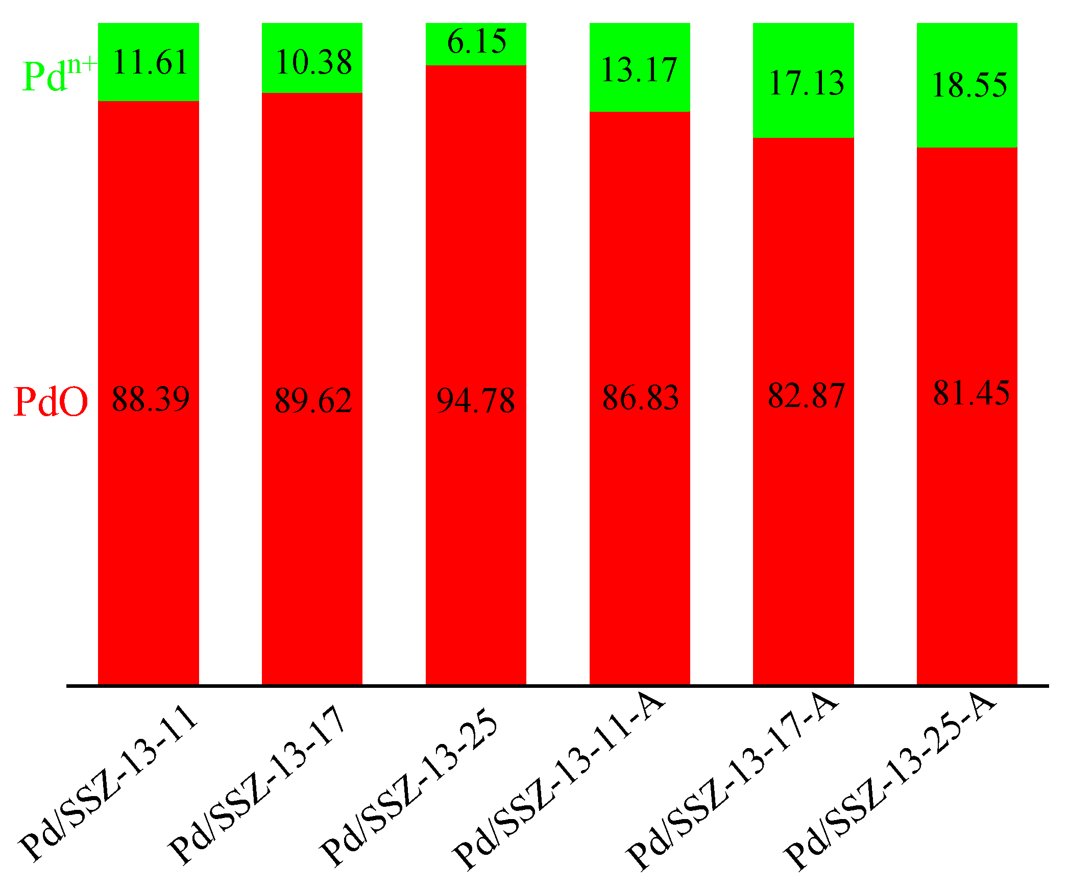 Catalysts 14 00503 g003