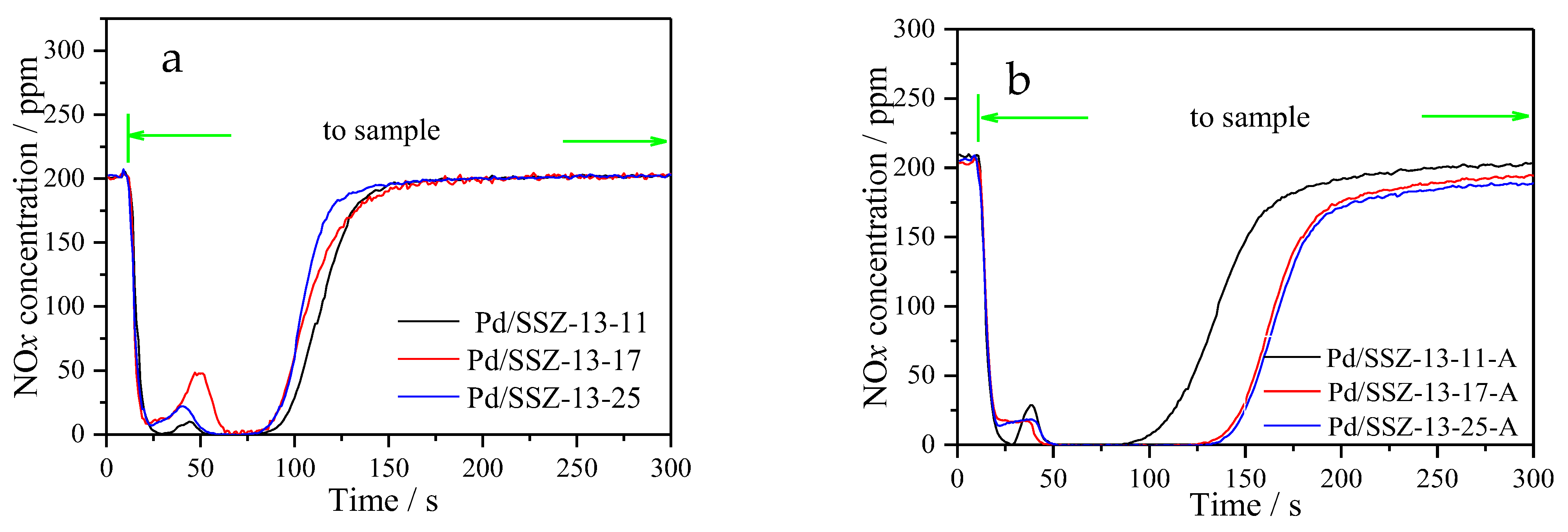Catalysts 14 00503 g005