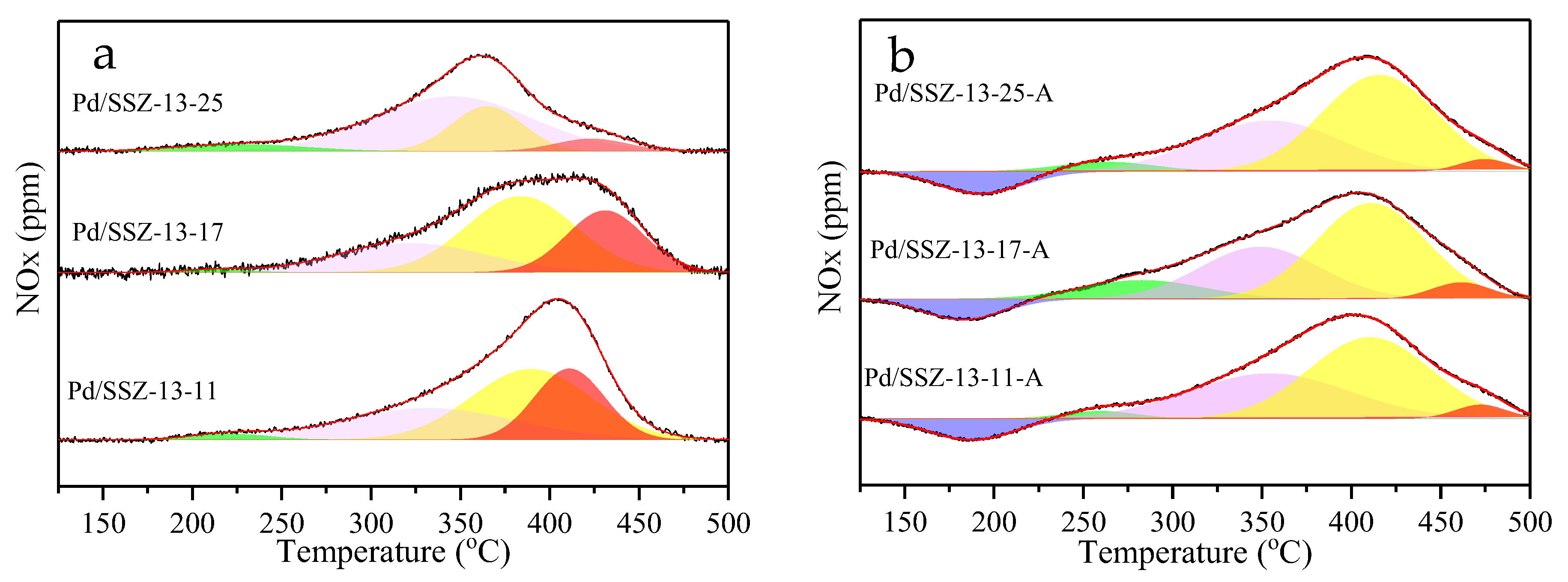 Catalysts 14 00503 g007