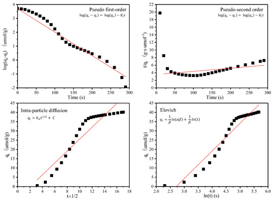 Correlation between Zeolitic SiO2/Al2O3 Ratio and the Low