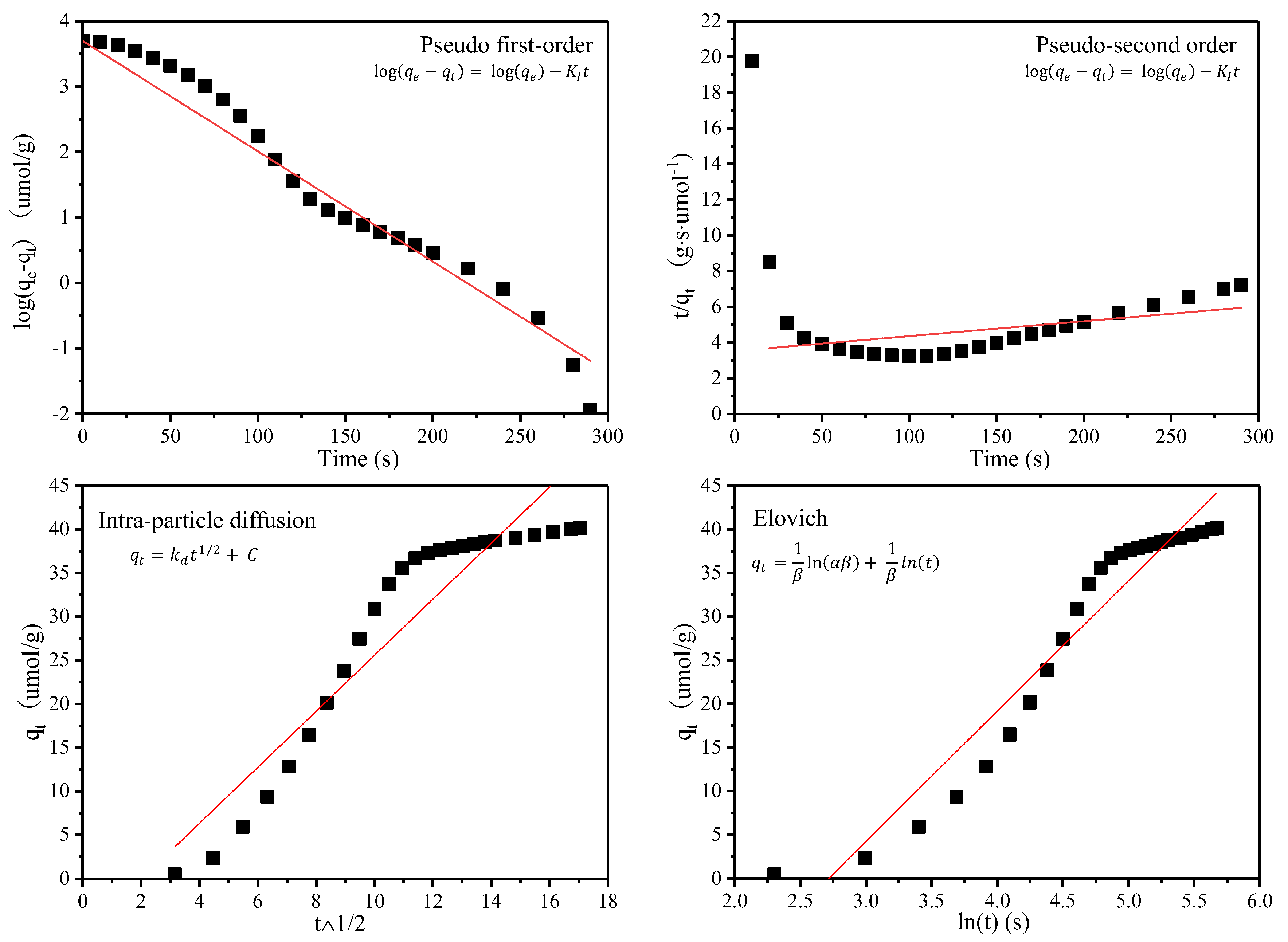 Catalysts 14 00503 g008