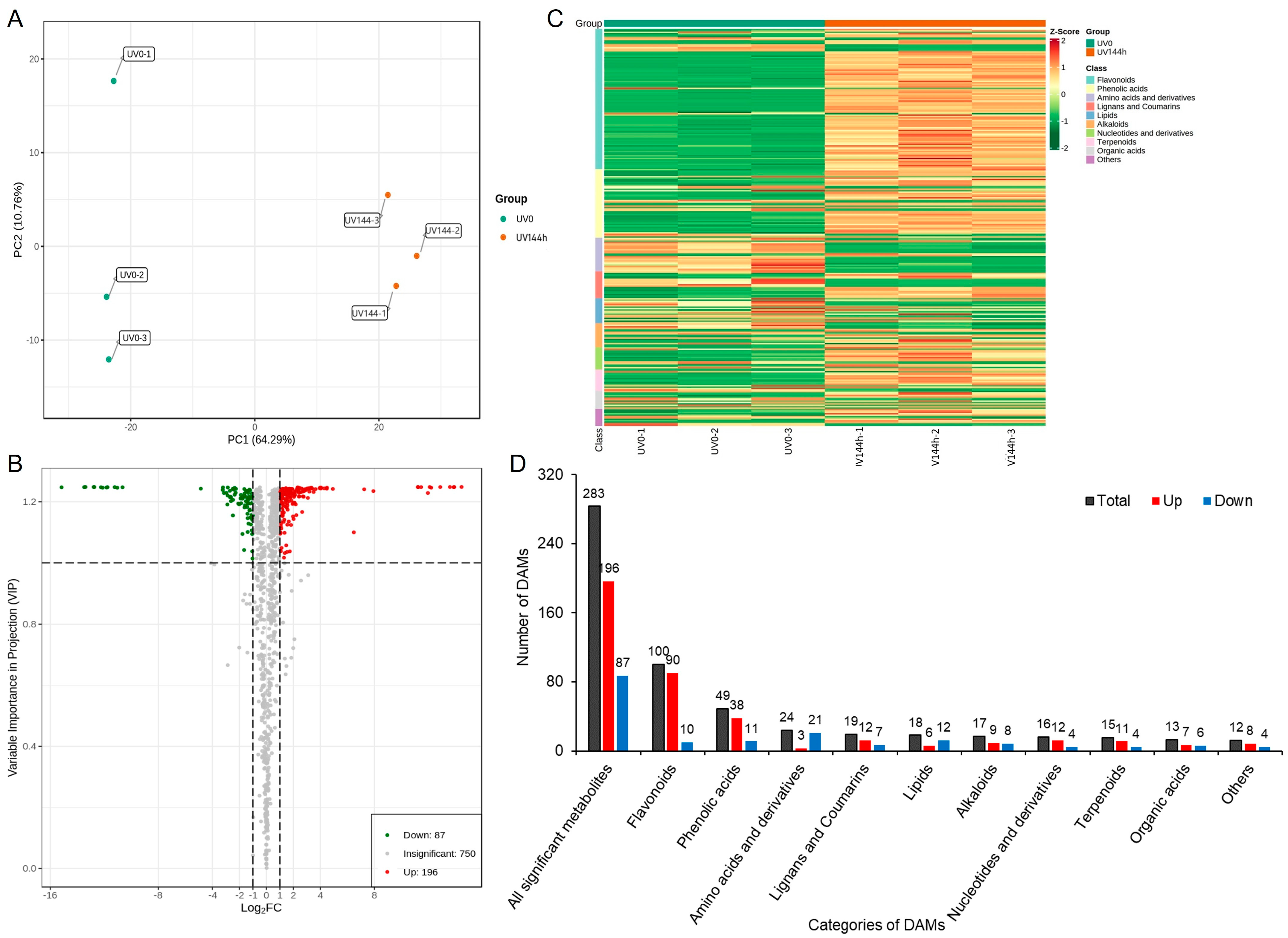 Catalysts 14 00504 g003