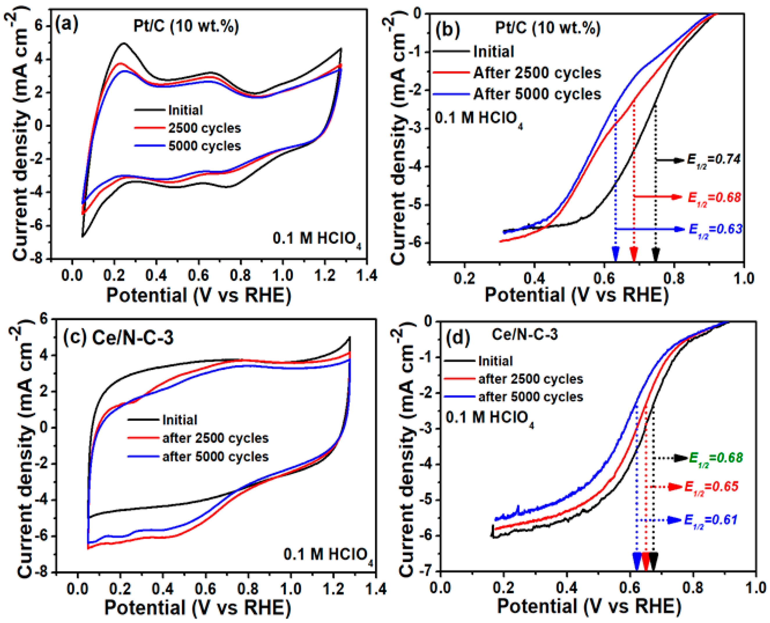 Catalysts 14 00506 g006