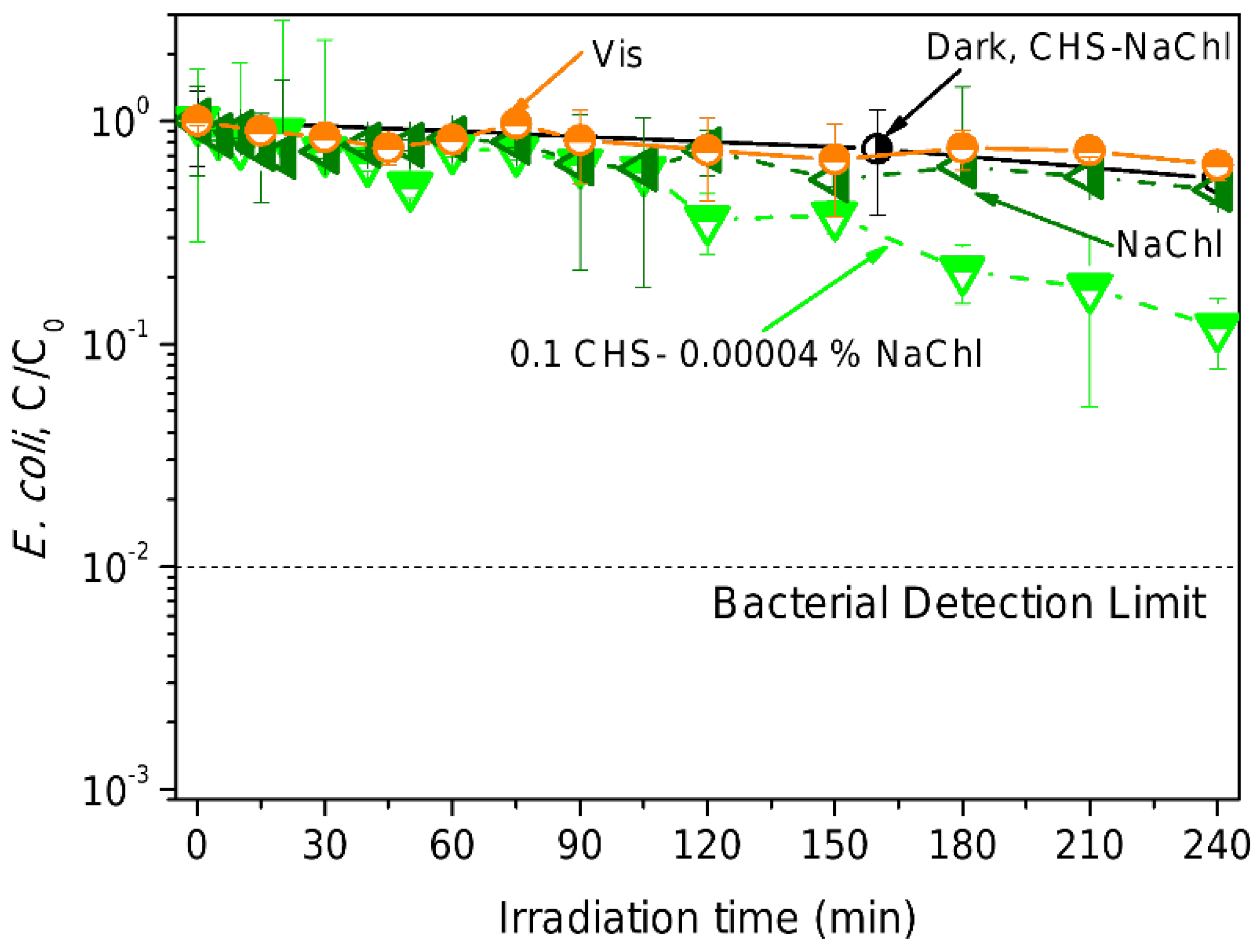 Catalysts 14 00507 g006