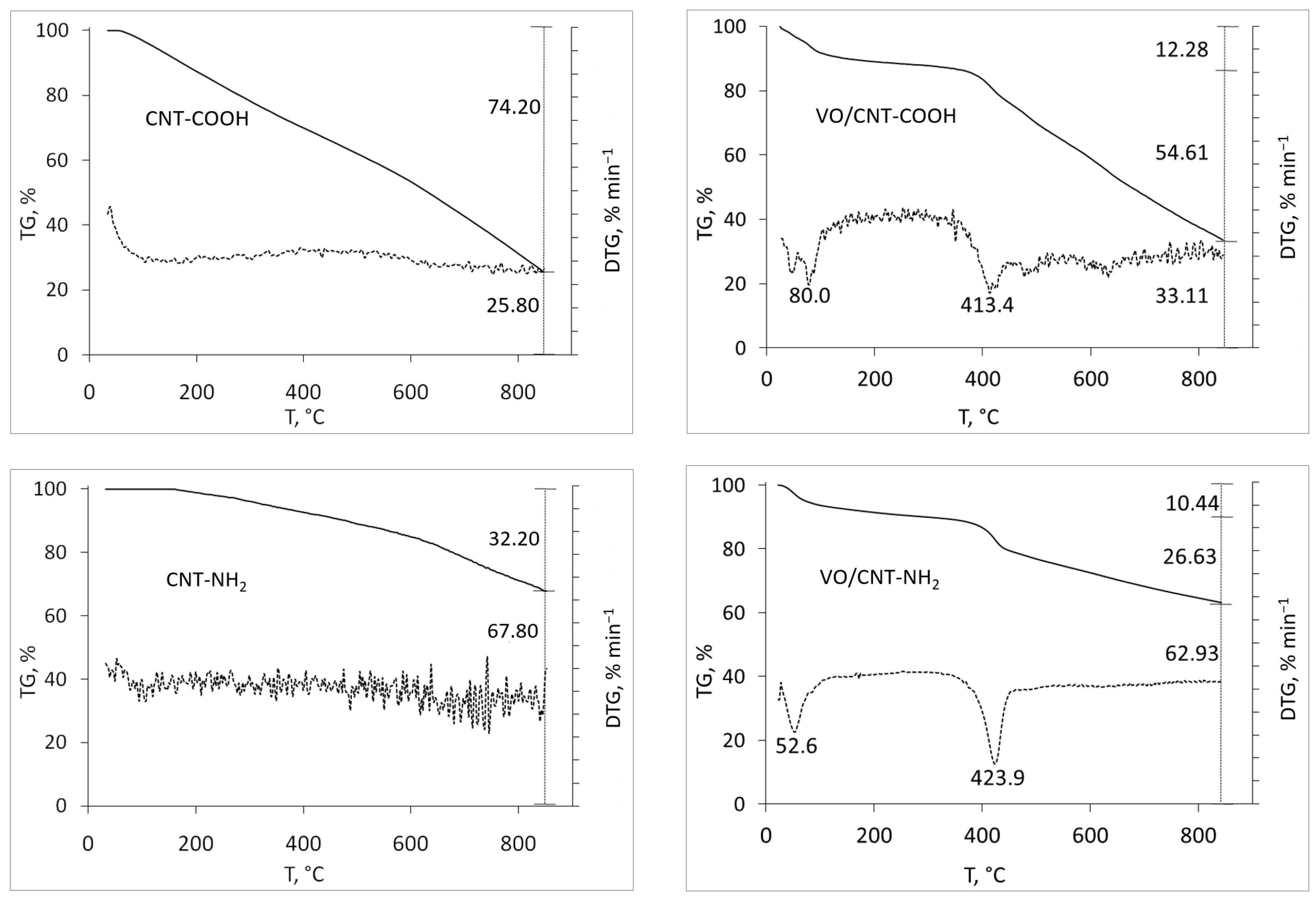 Catalysts 14 00510 g001b