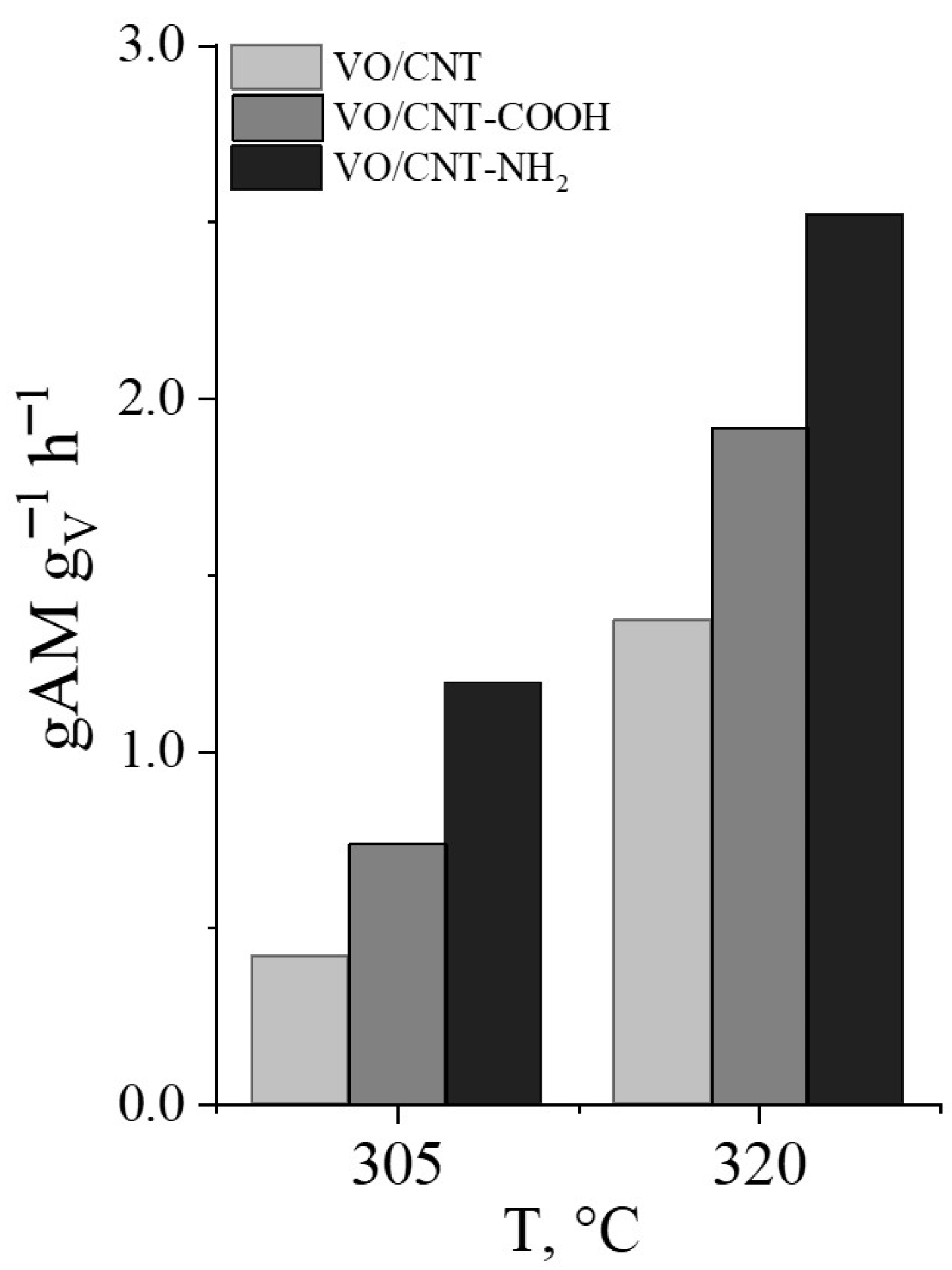Catalysts 14 00510 g008