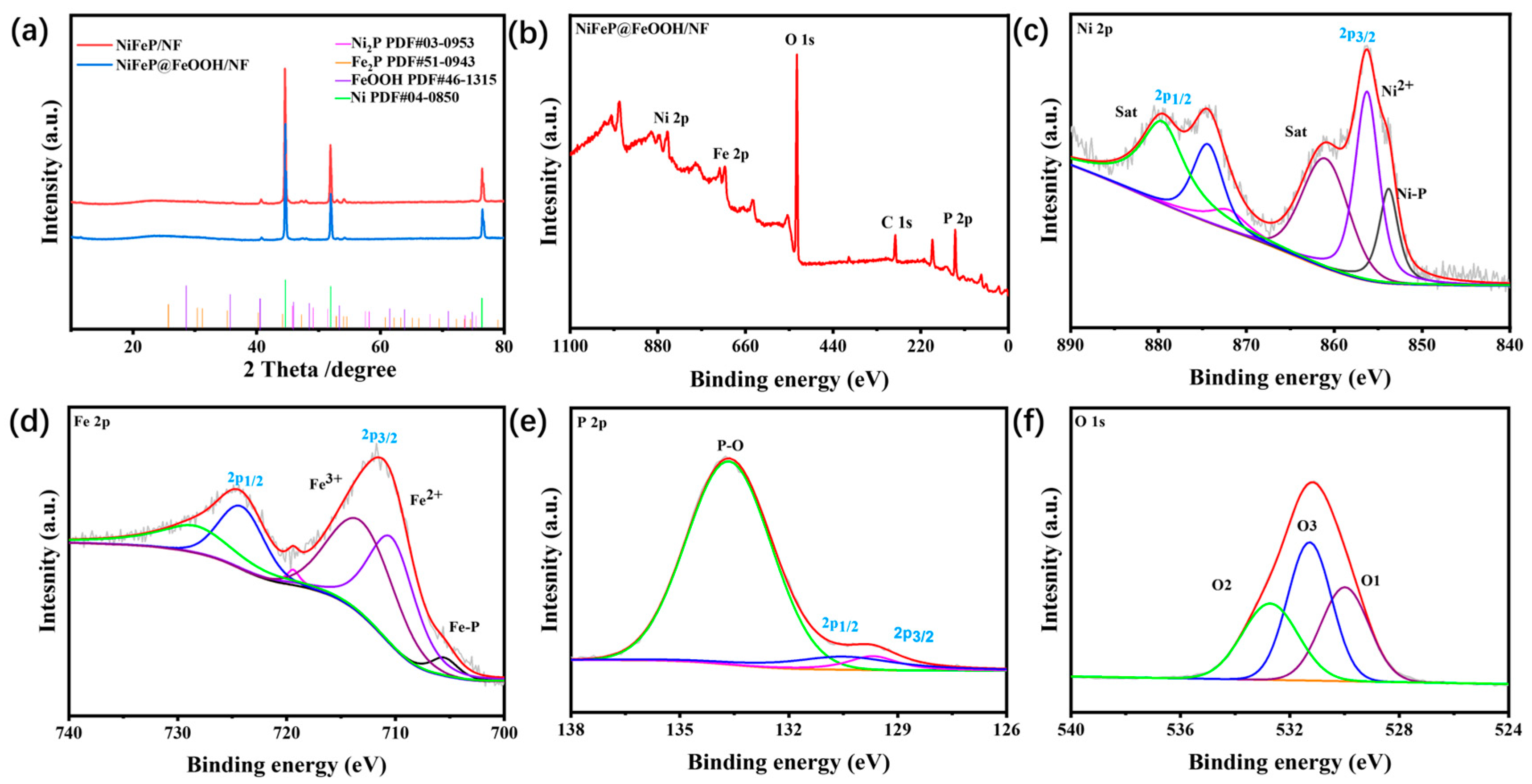 Catalysts 14 00511 g003