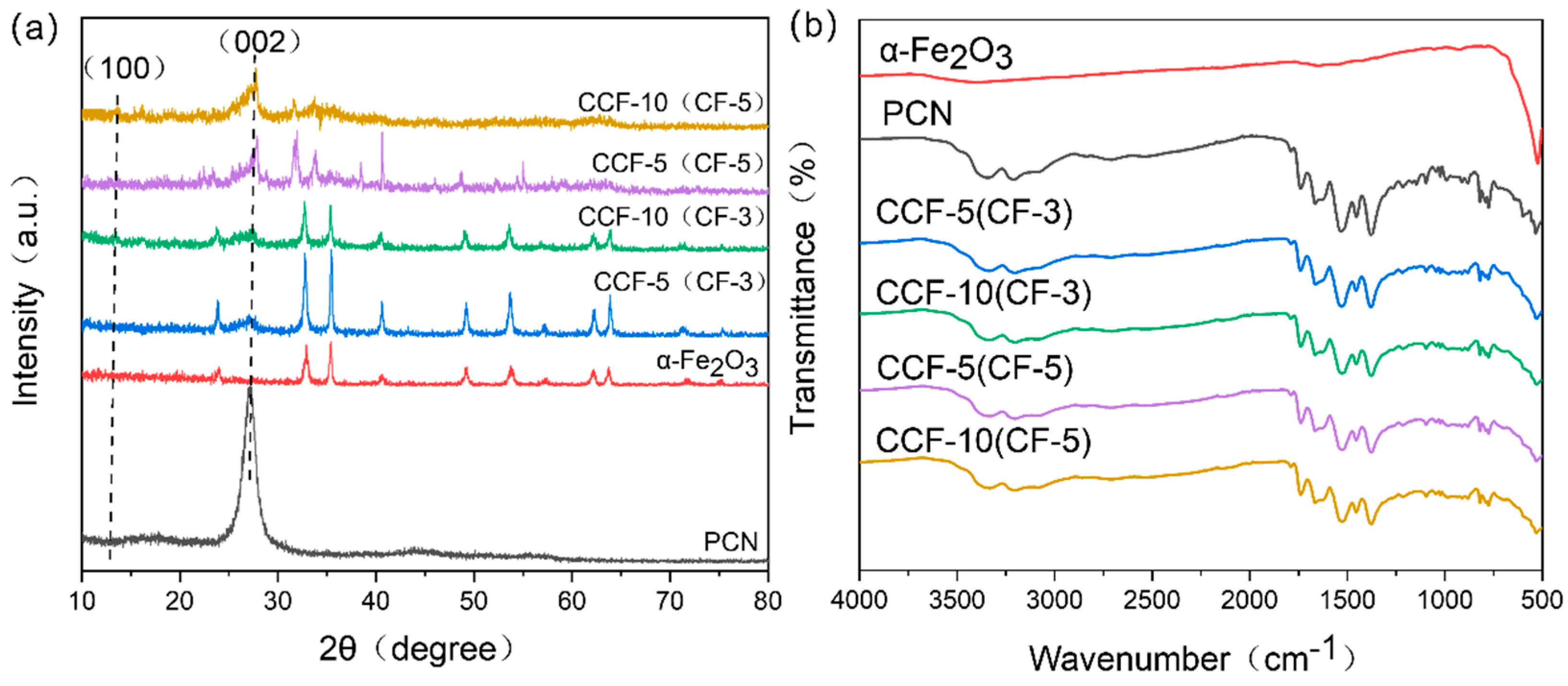 Catalysts 14 00516 g002