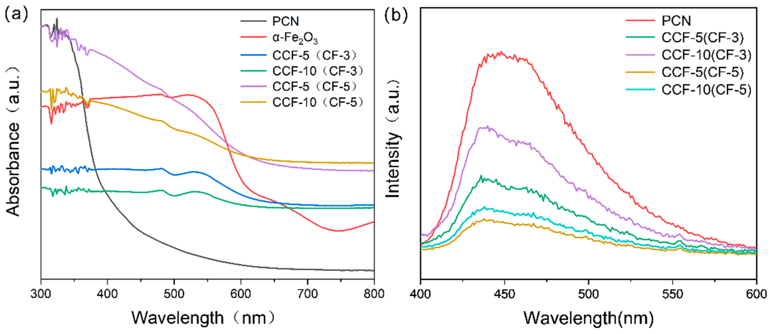 Catalysts 14 00516 g003
