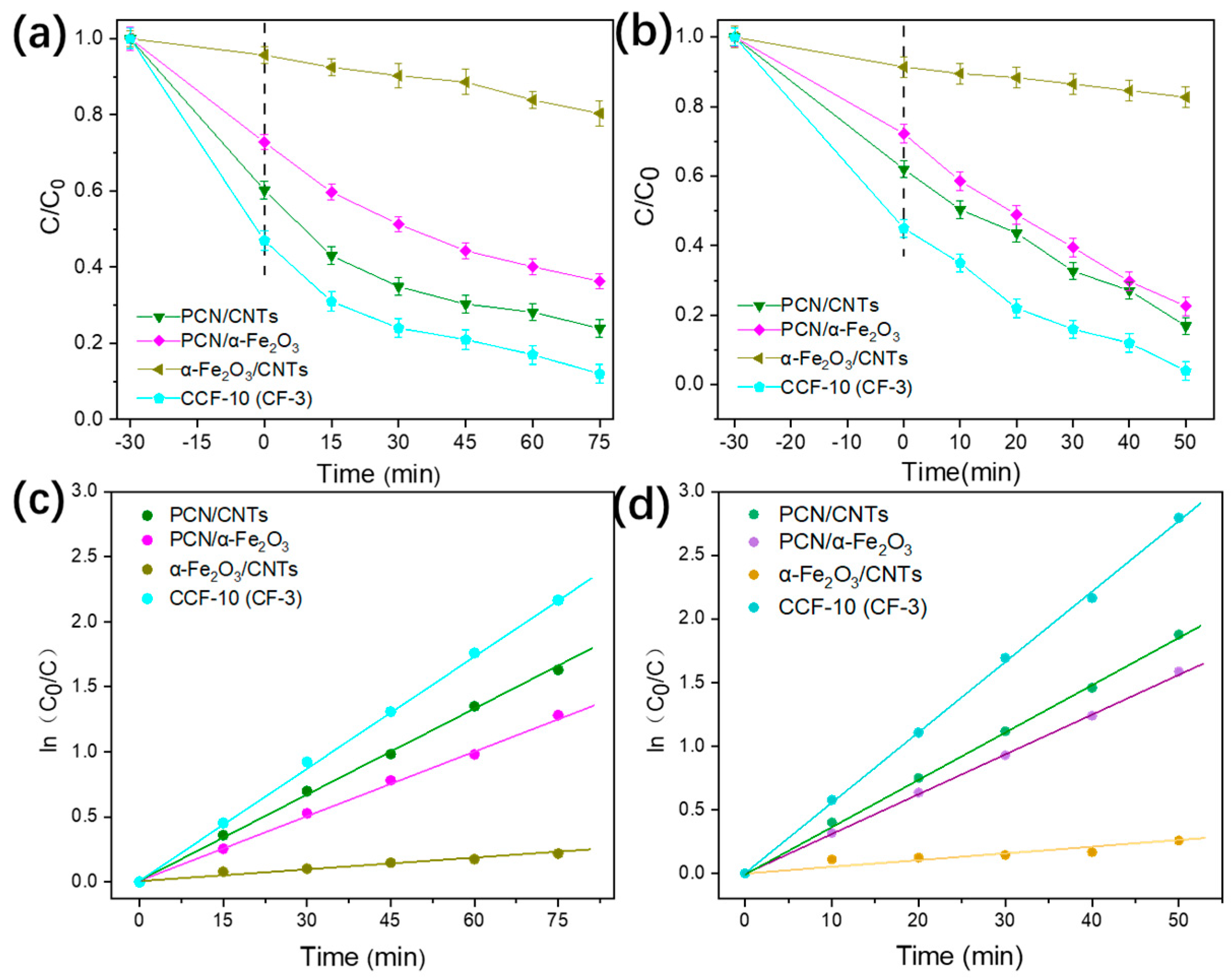 Catalysts 14 00516 g006