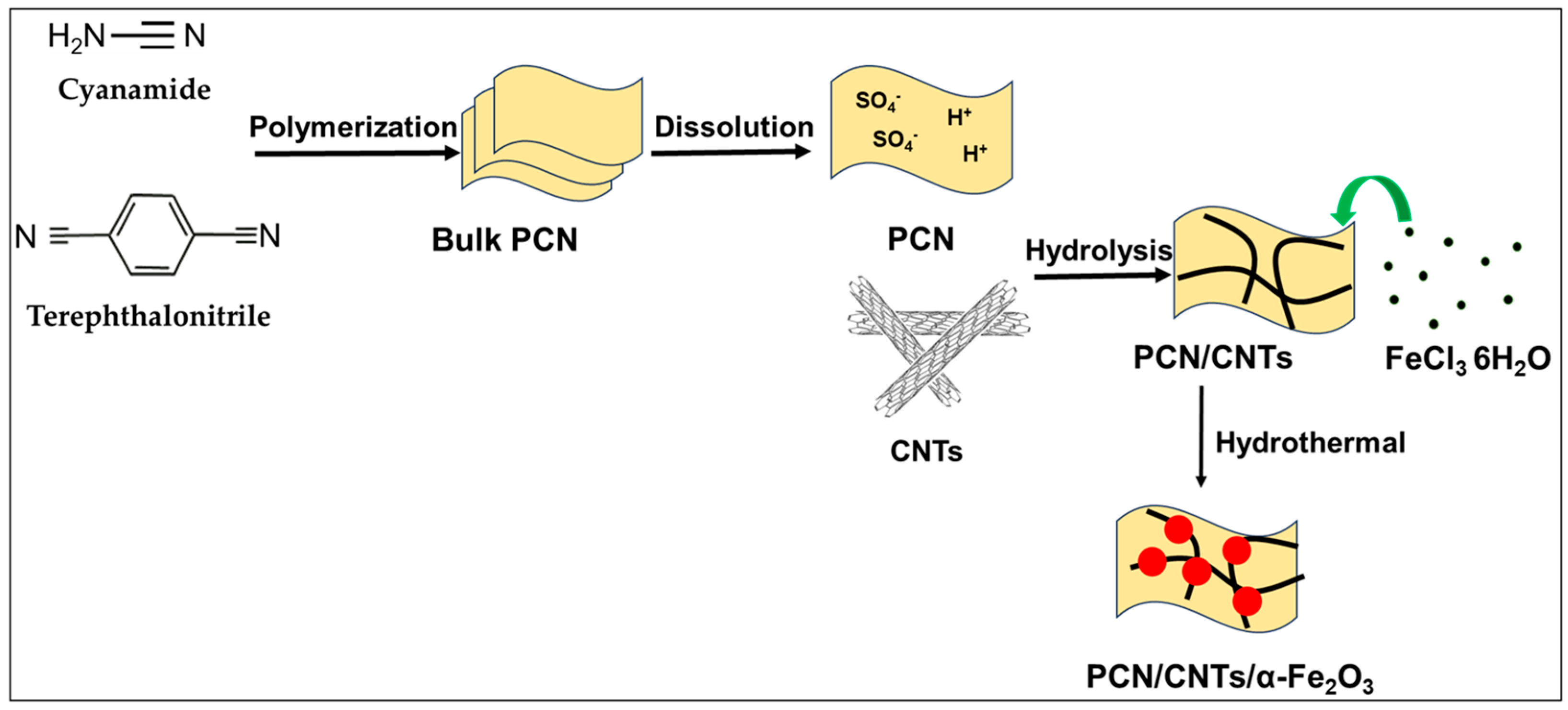 Catalysts 14 00516 sch001