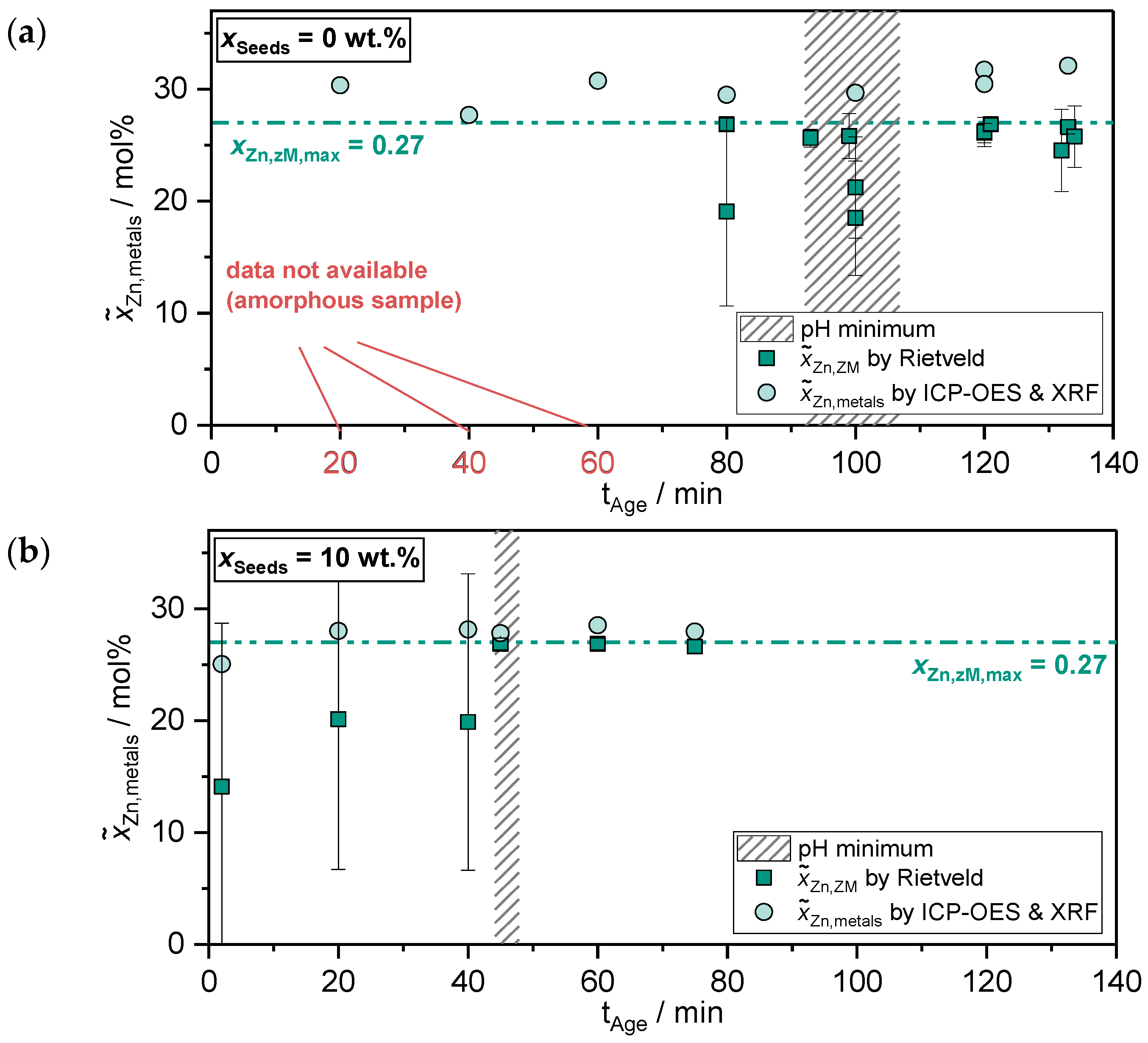 Catalysts 14 00517 g003