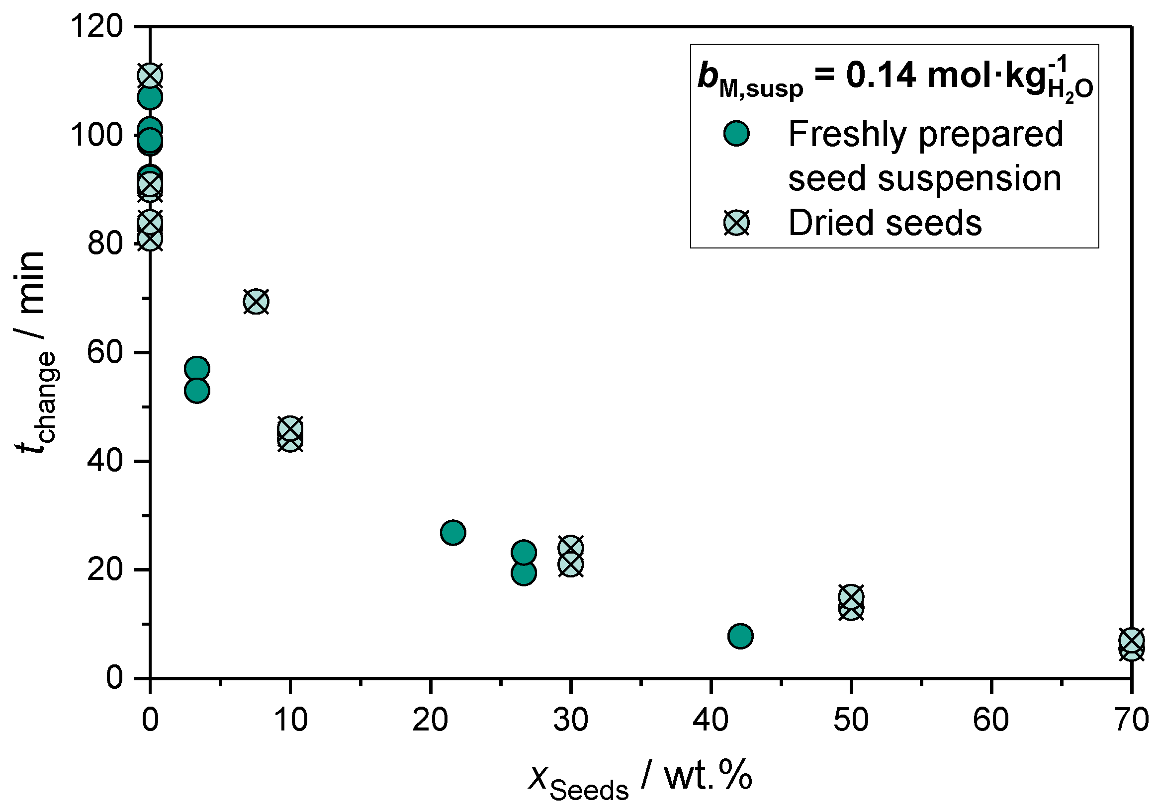 Catalysts 14 00517 g004