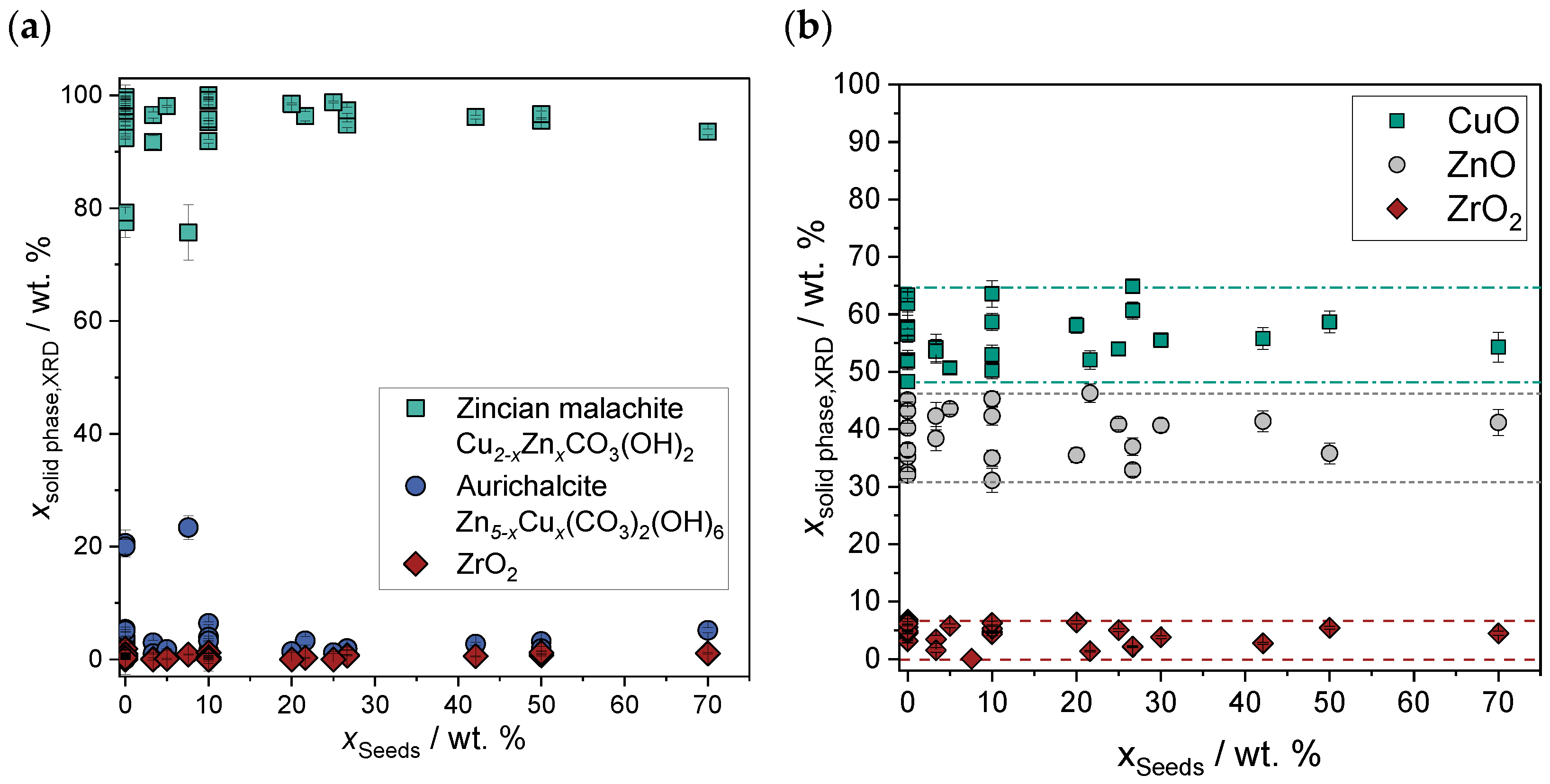 Catalysts 14 00517 g008
