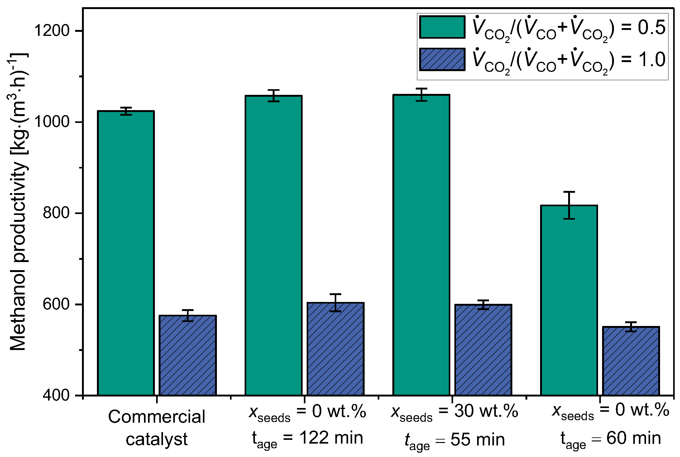 Catalysts 14 00517 g010